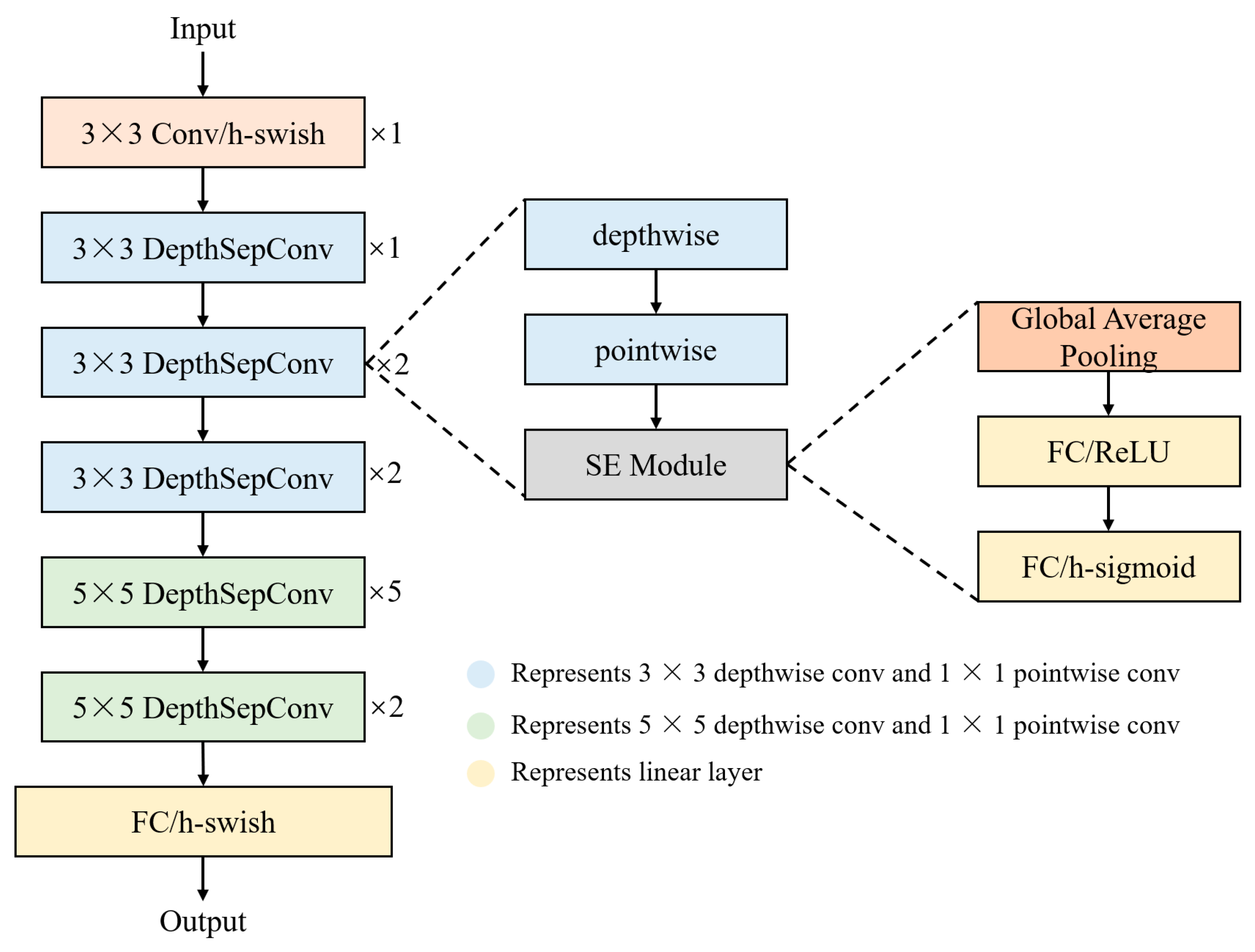 Forests 15 01092 g003