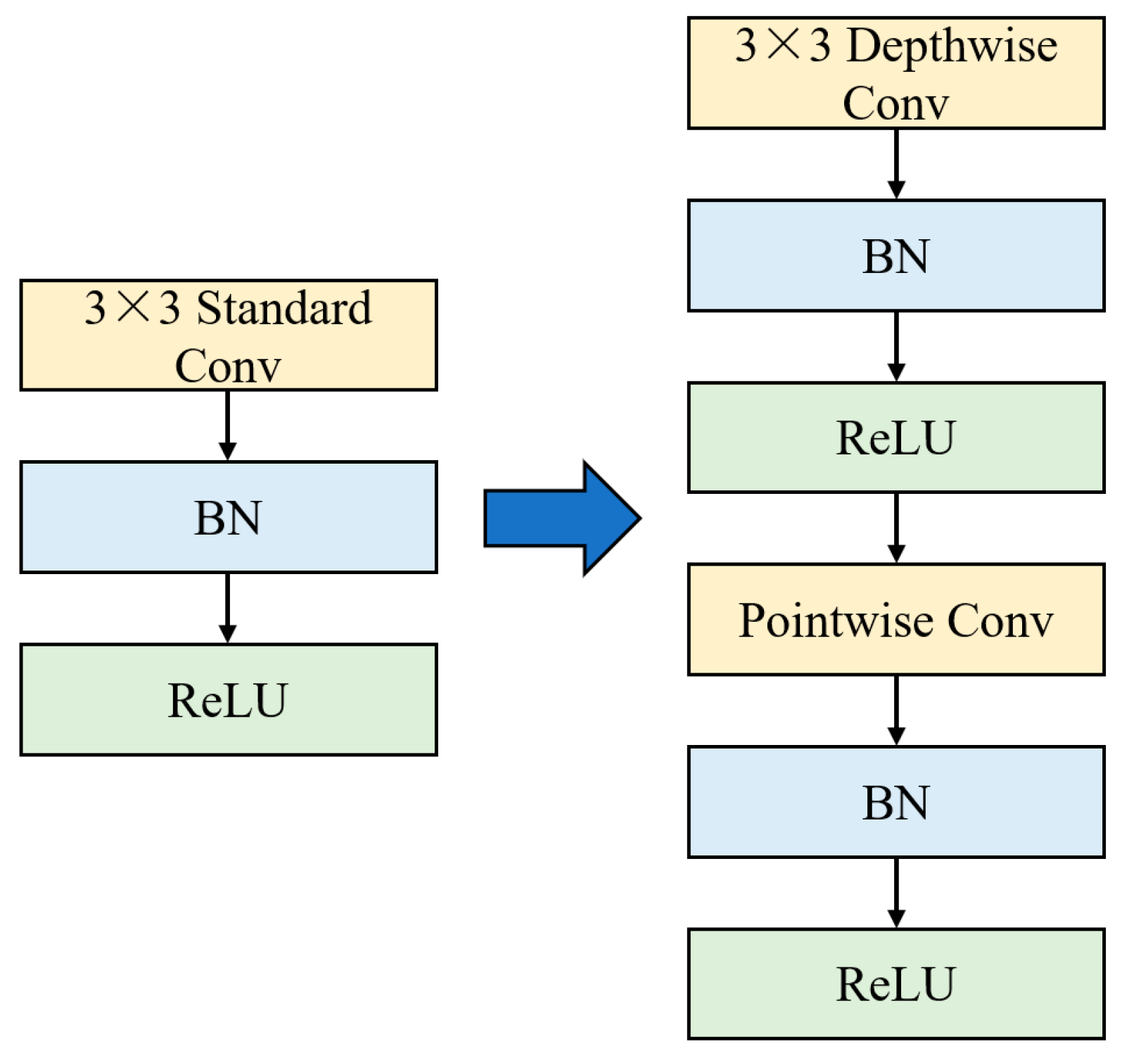 Forests 15 01092 g005