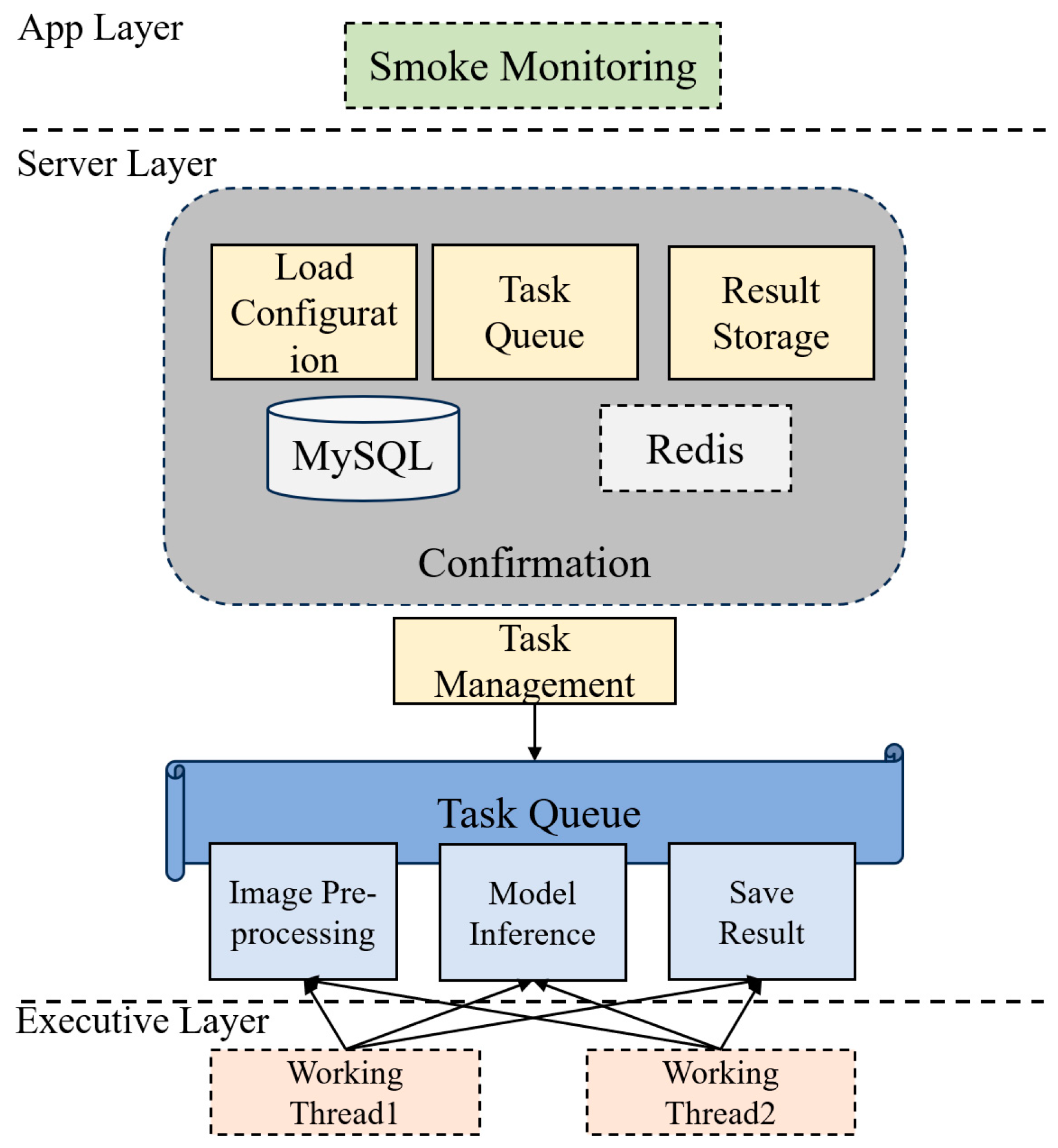 Forests 15 01092 g012