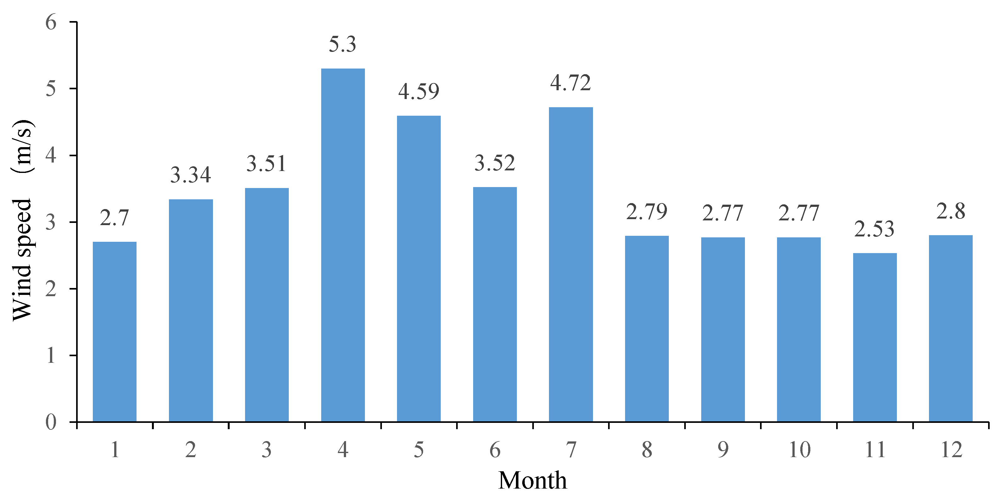 Forests 15 01099 g004
