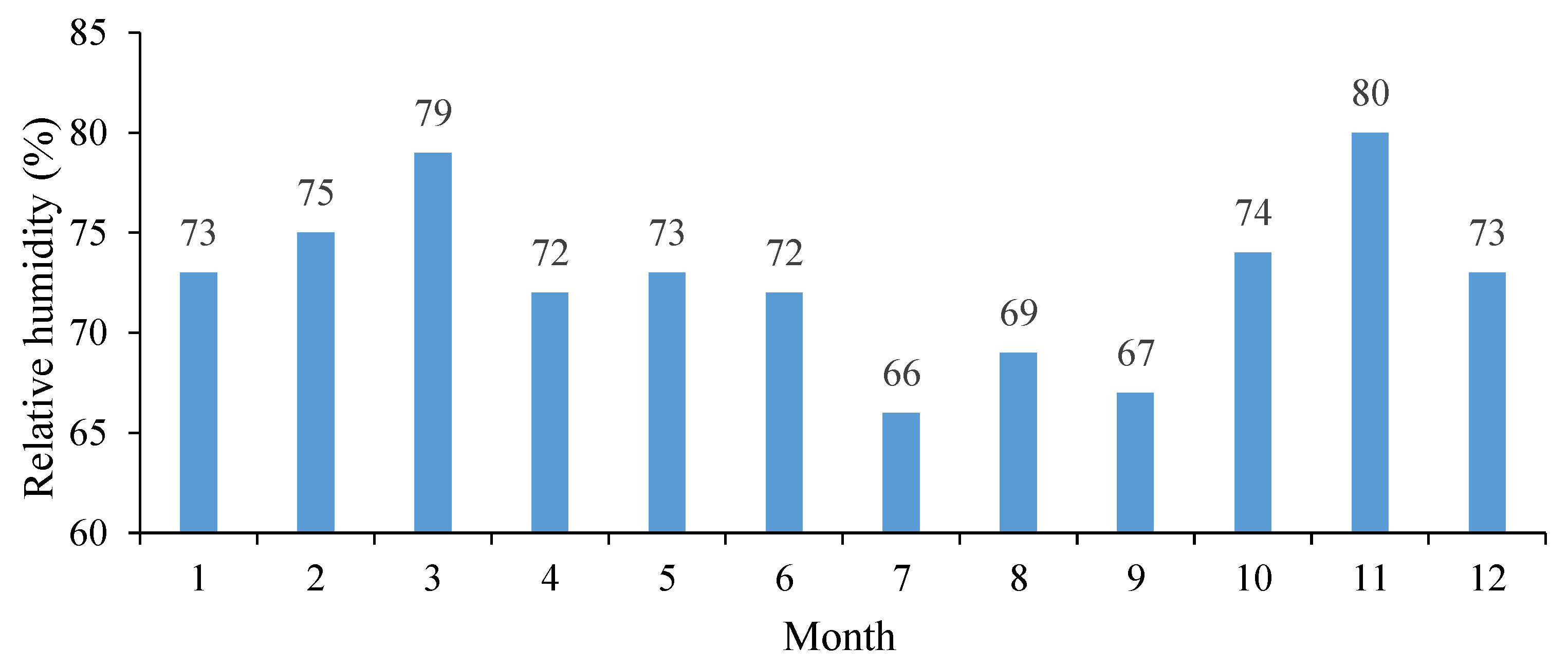 Forests 15 01099 g005