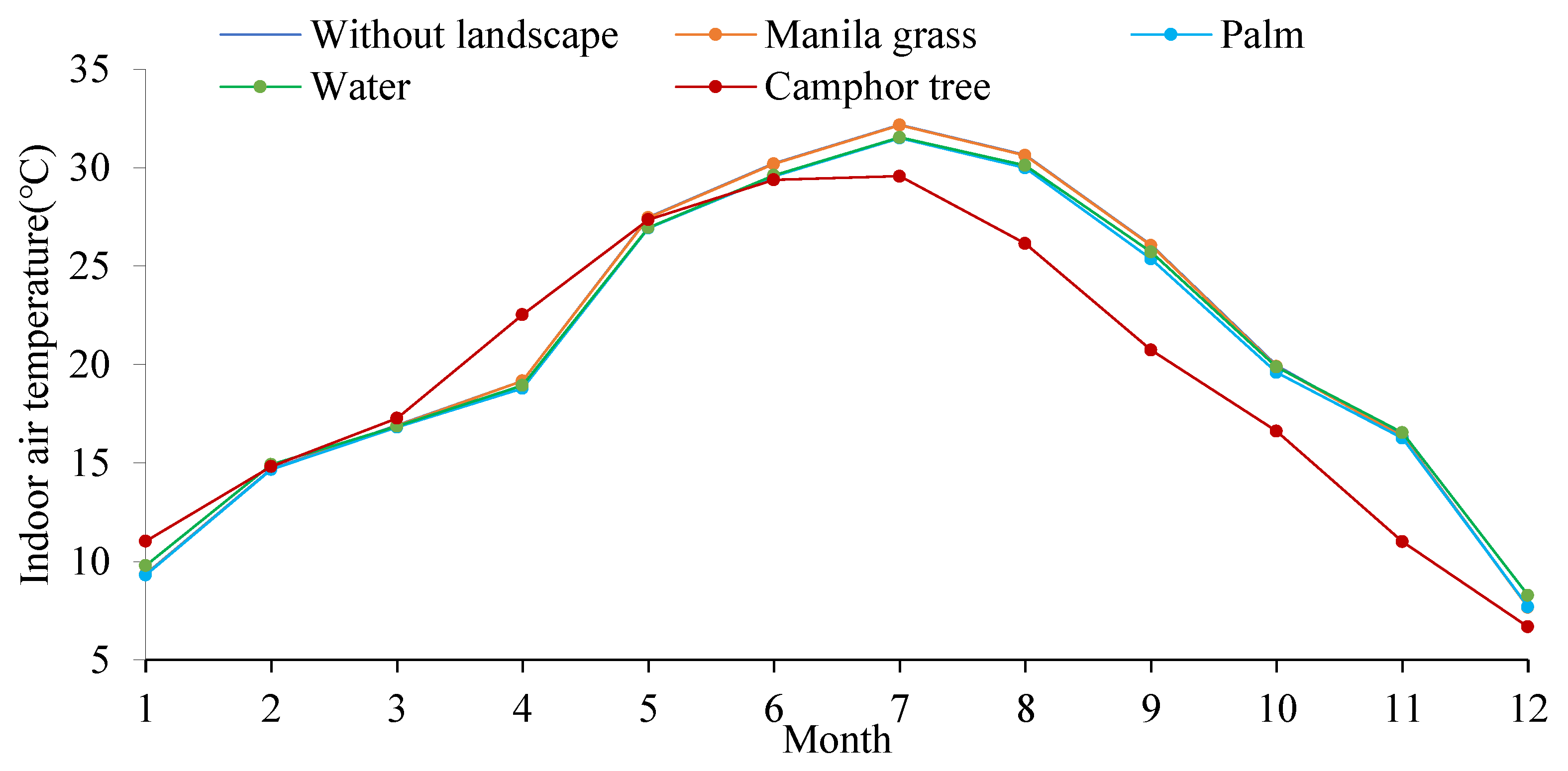 Forests 15 01099 g009