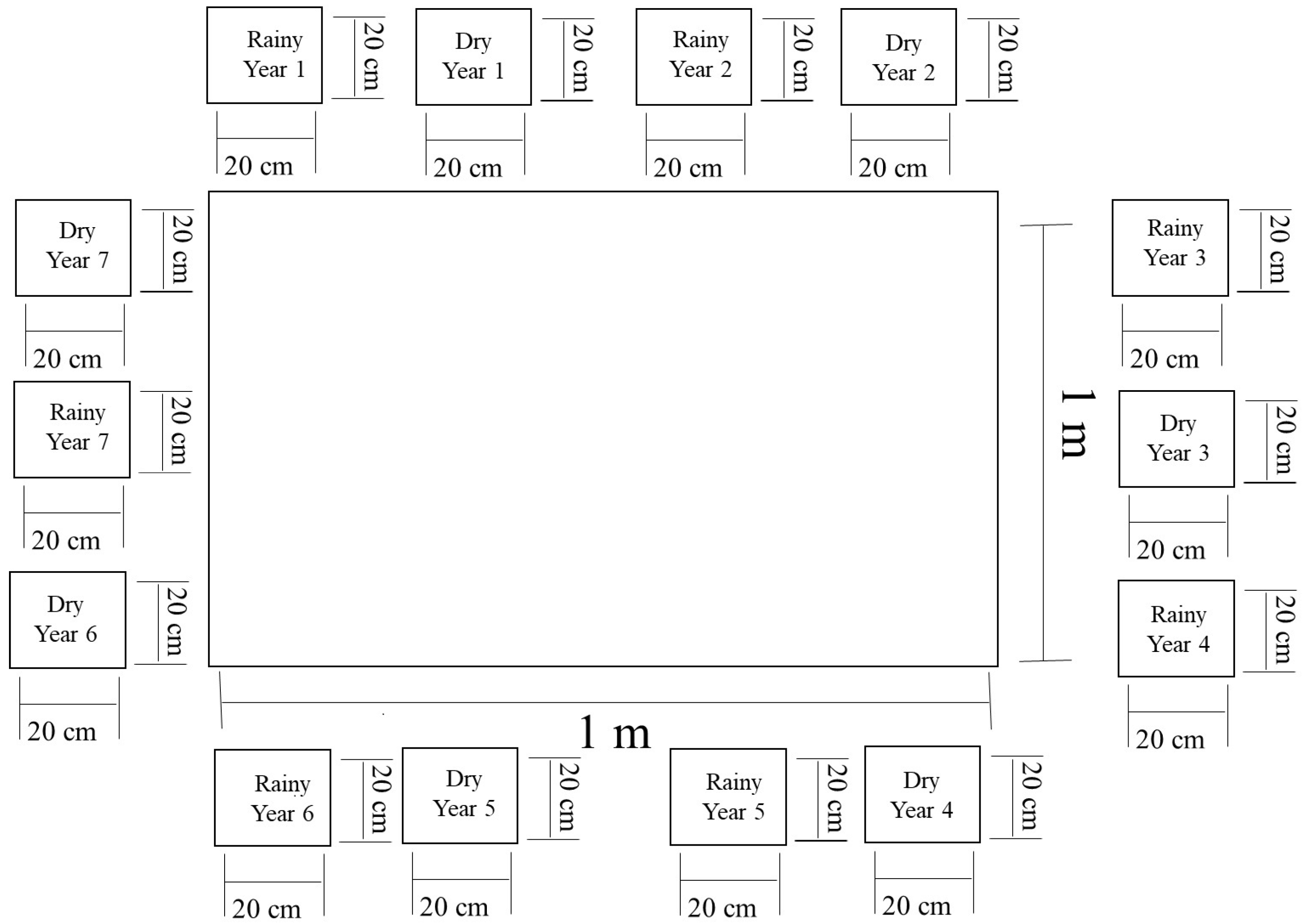 Forests 15 01108 g002
