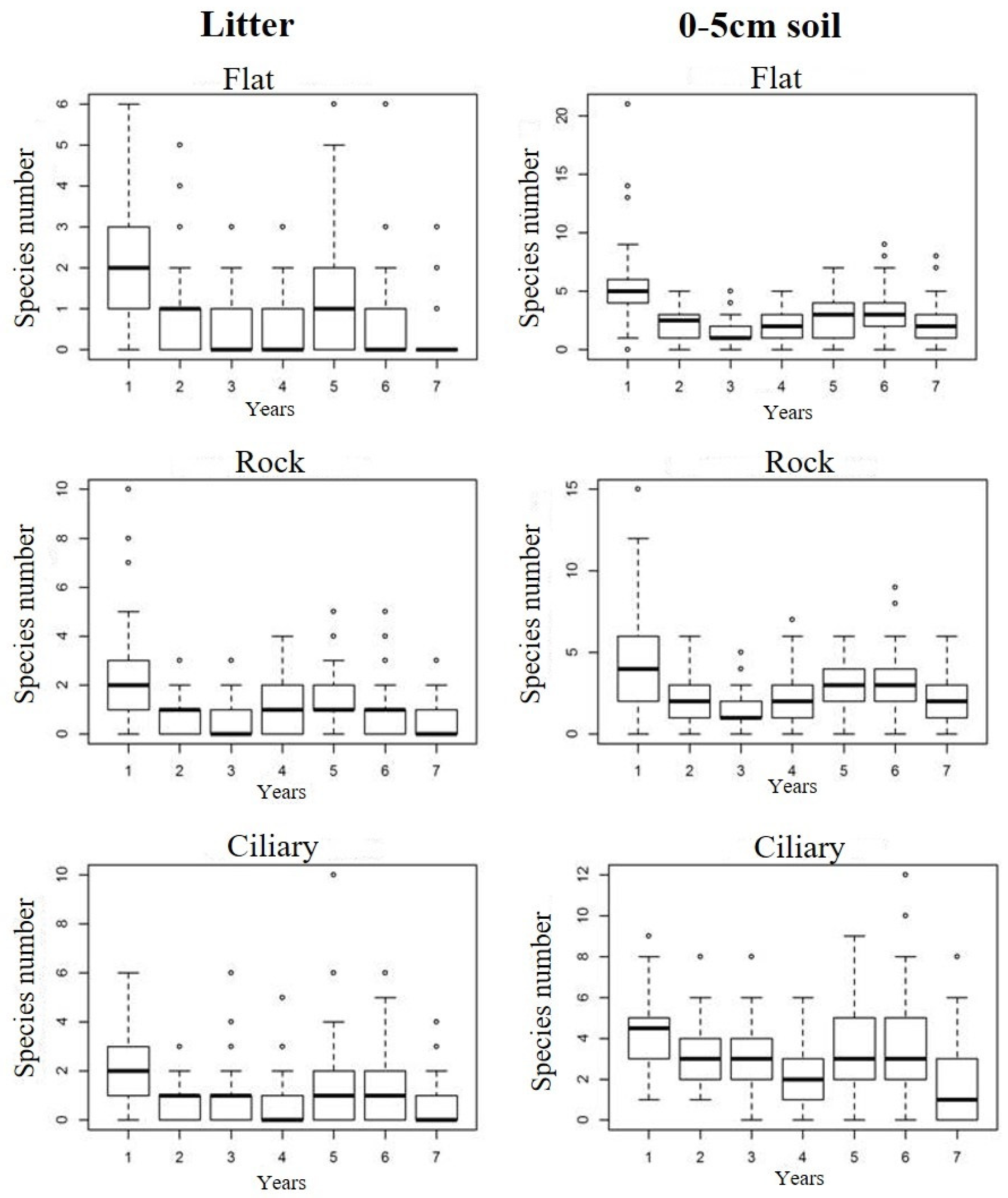 Forests 15 01108 g004