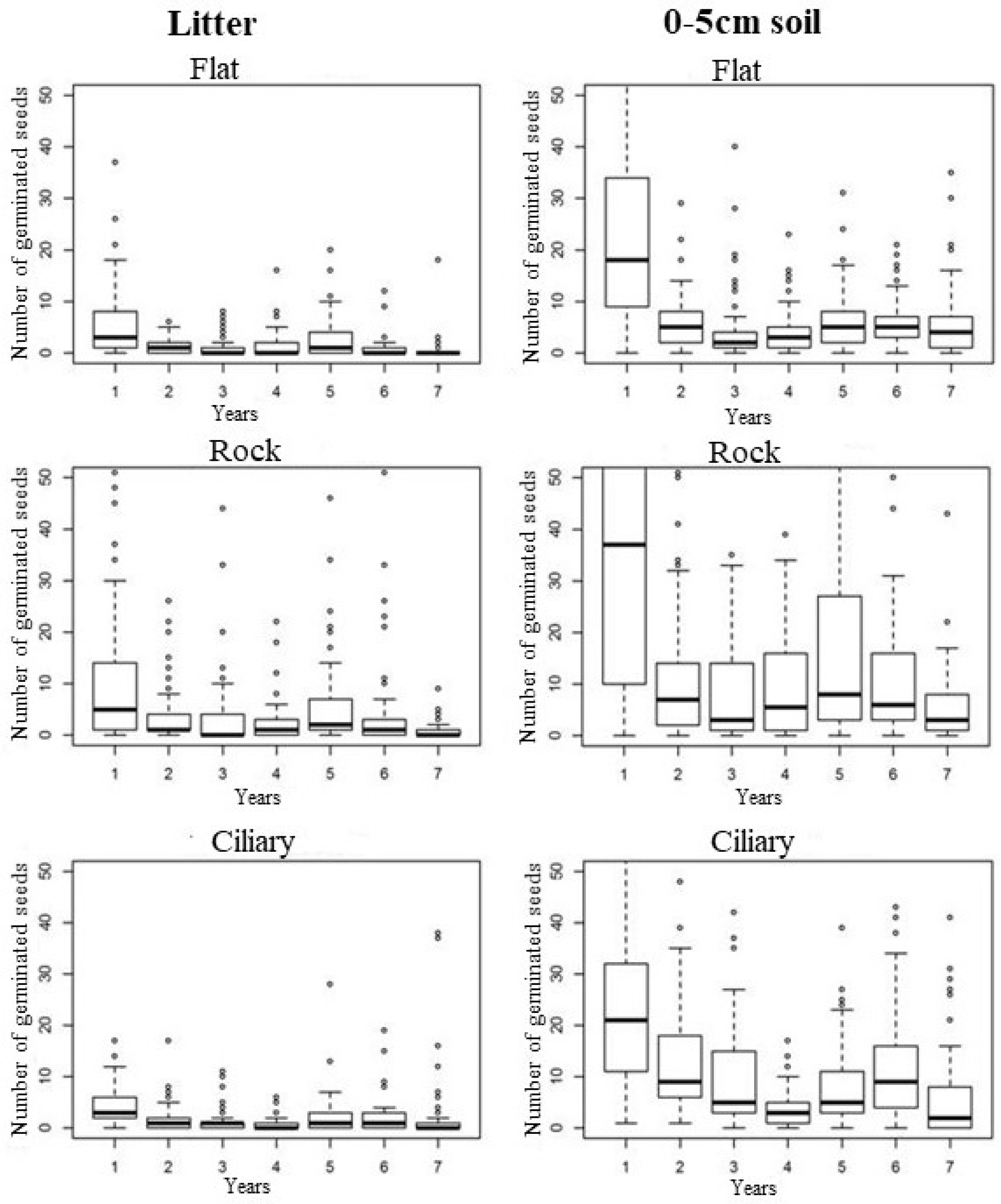 Forests 15 01108 g006