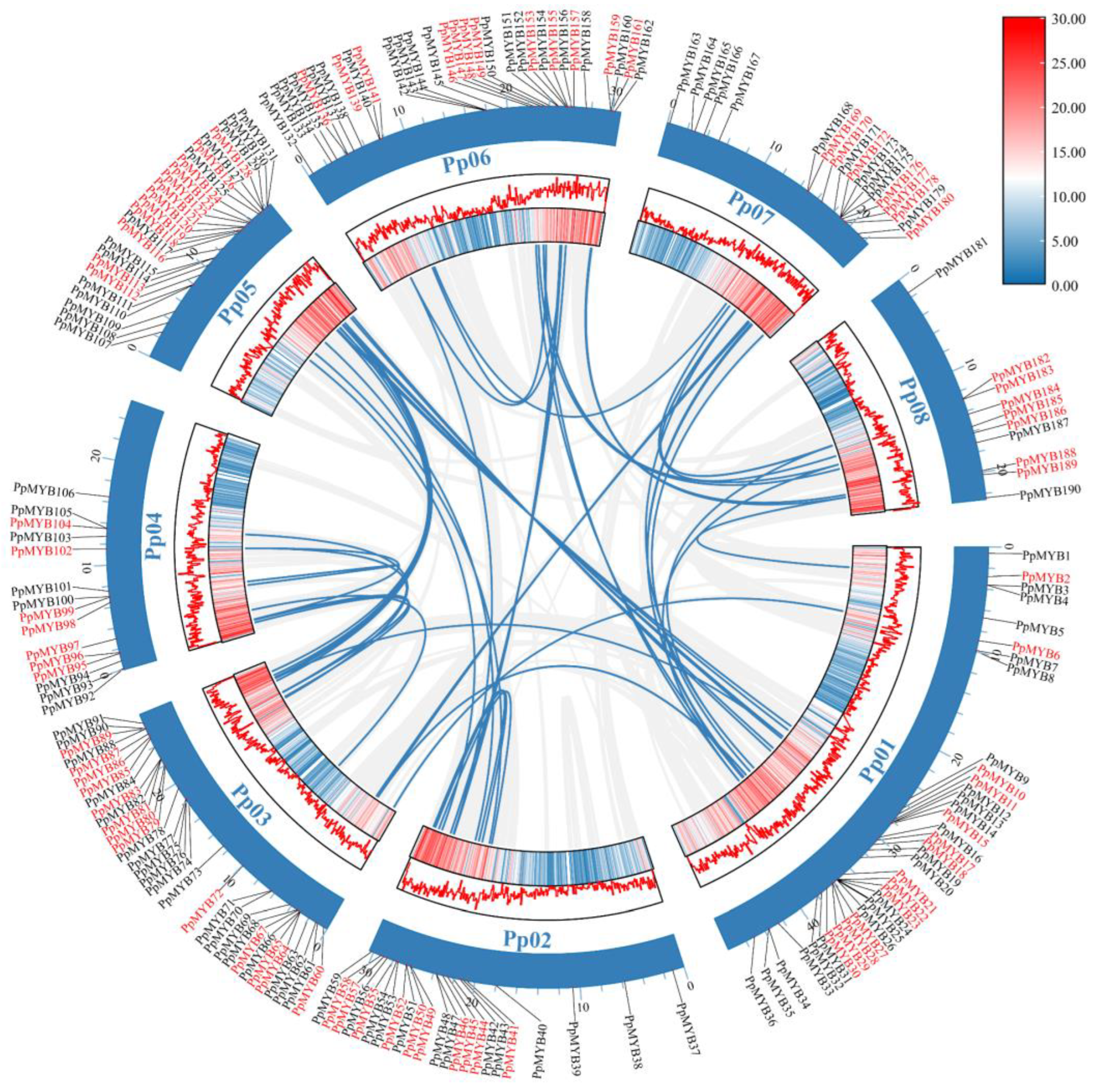 Forests 15 01119 g002
