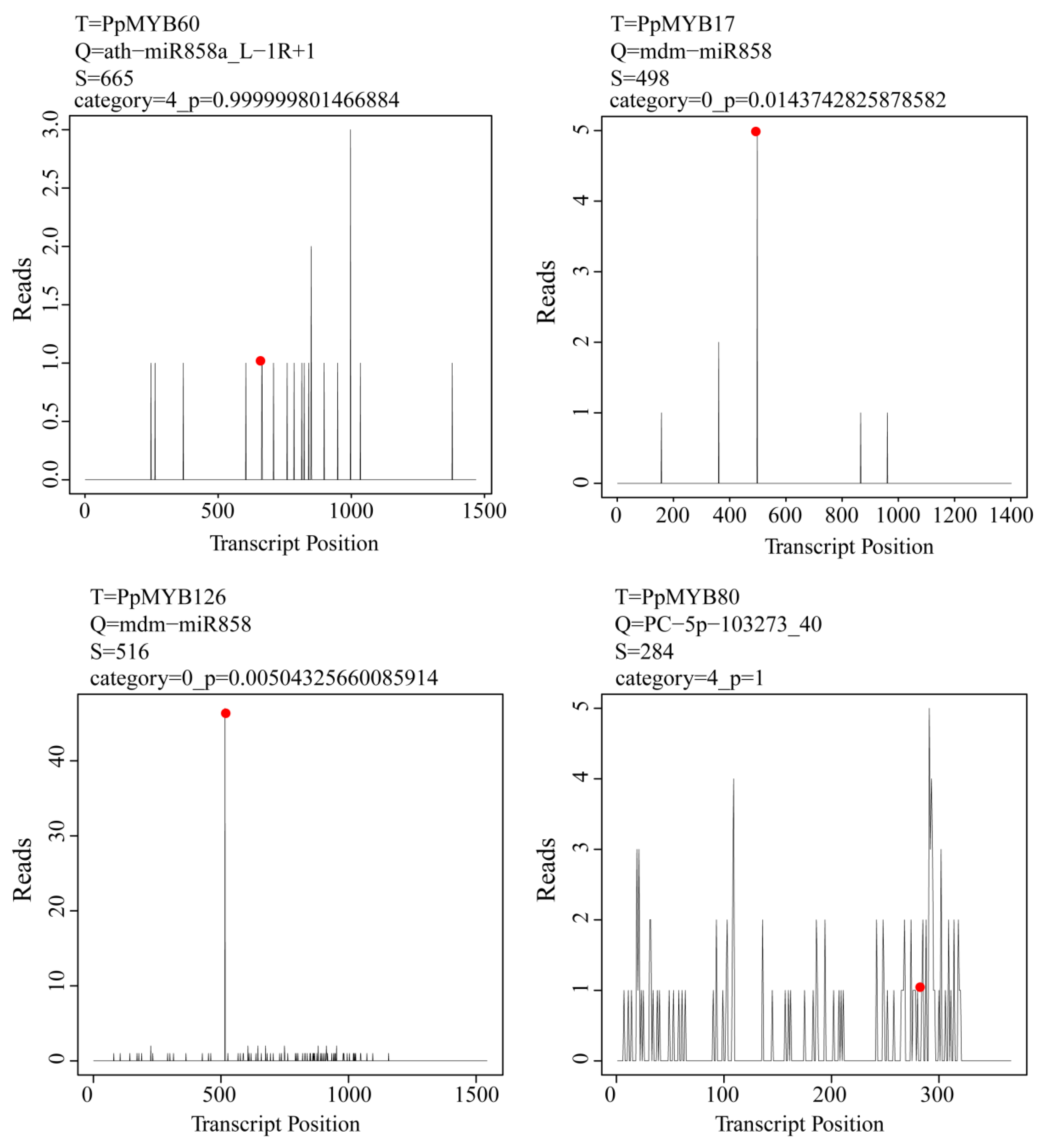 Forests 15 01119 g010