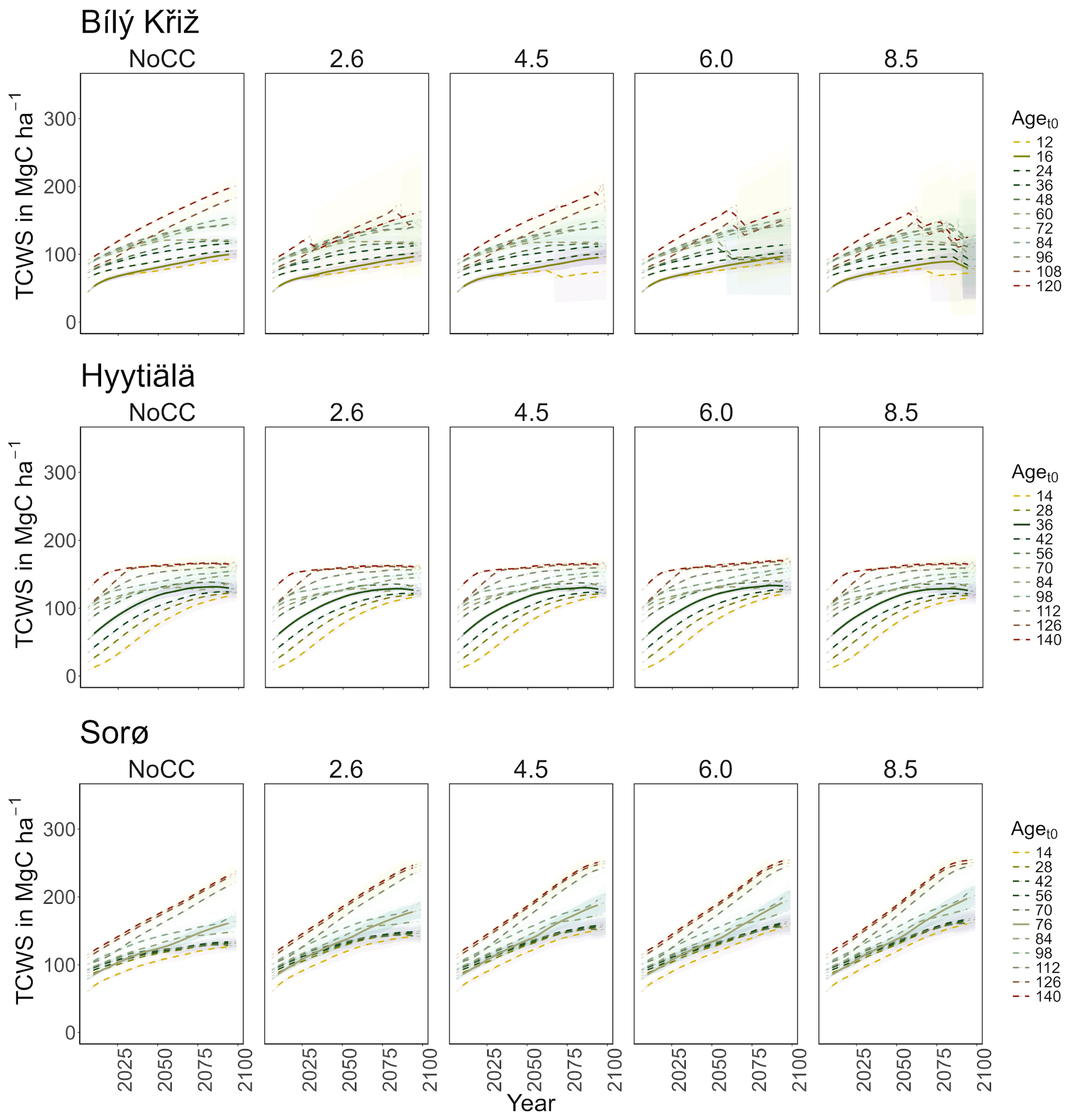 Forests 15 01120 g002