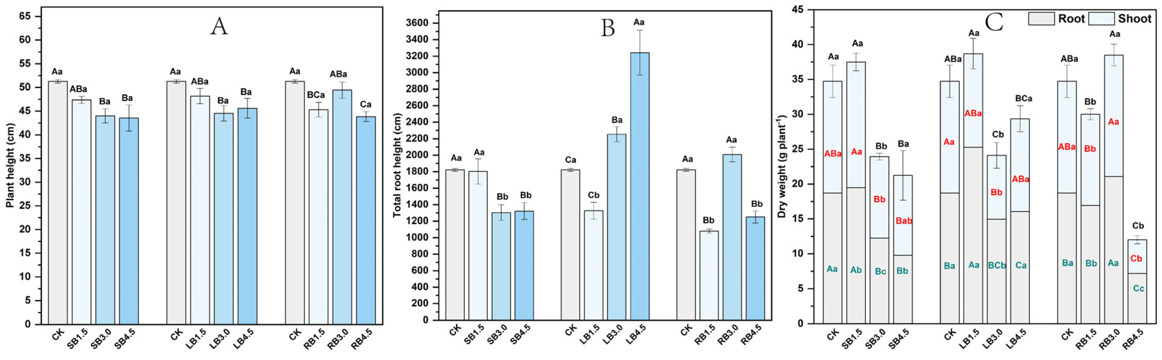 Forests 15 01128 g003