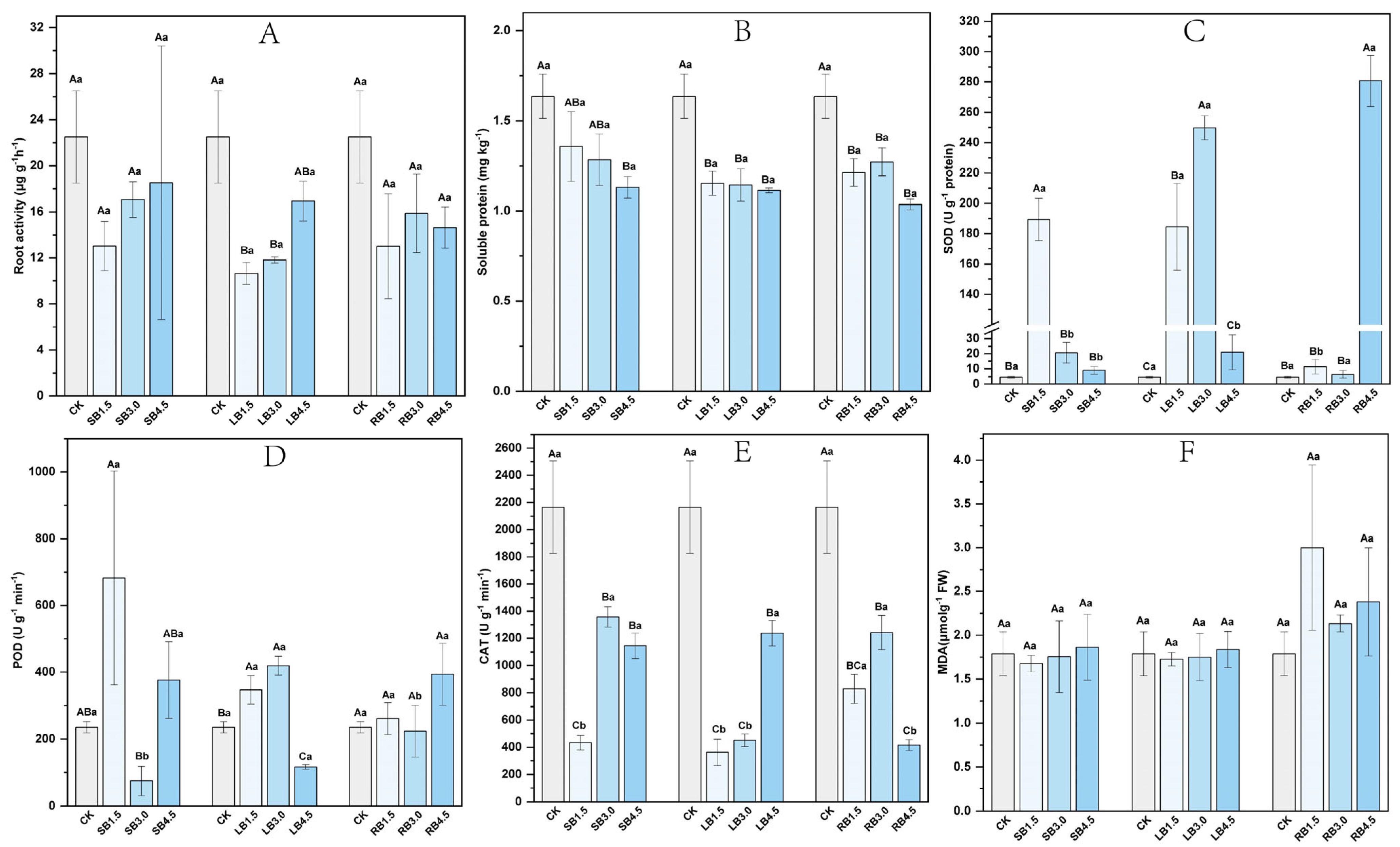 Forests 15 01128 g005