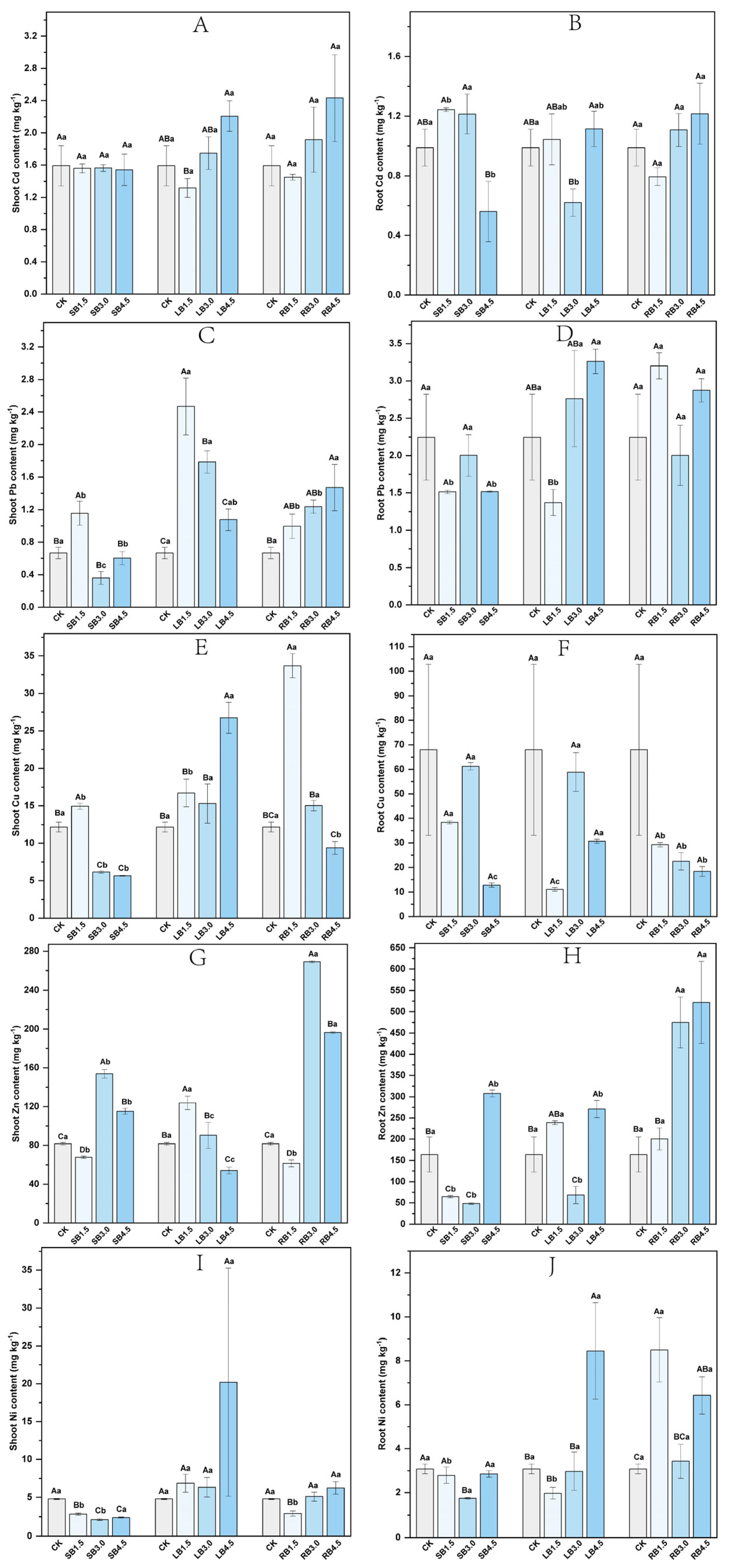 Forests 15 01128 g006