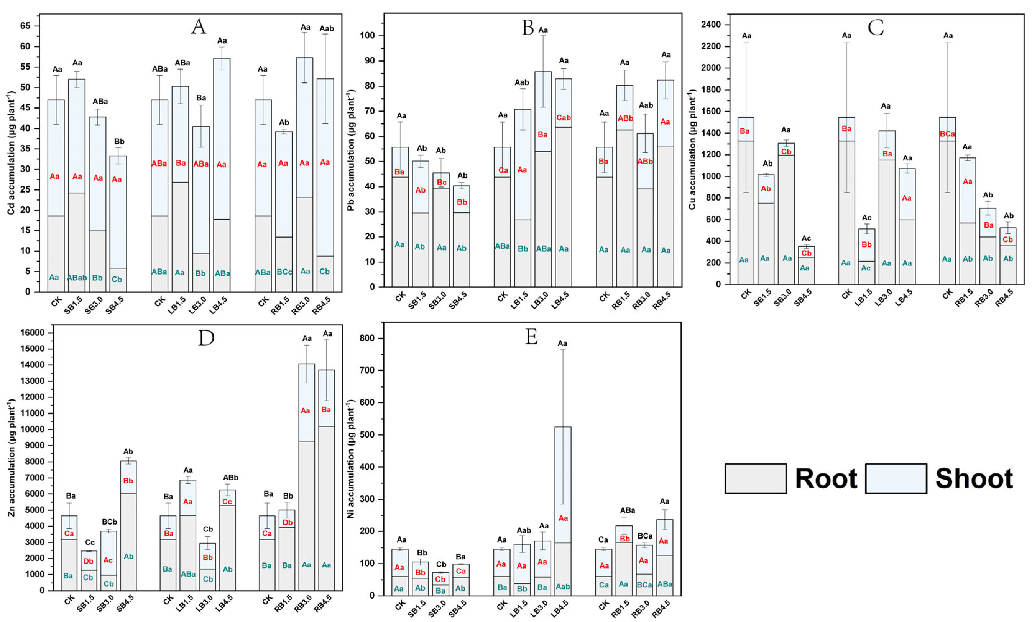 Forests 15 01128 g007