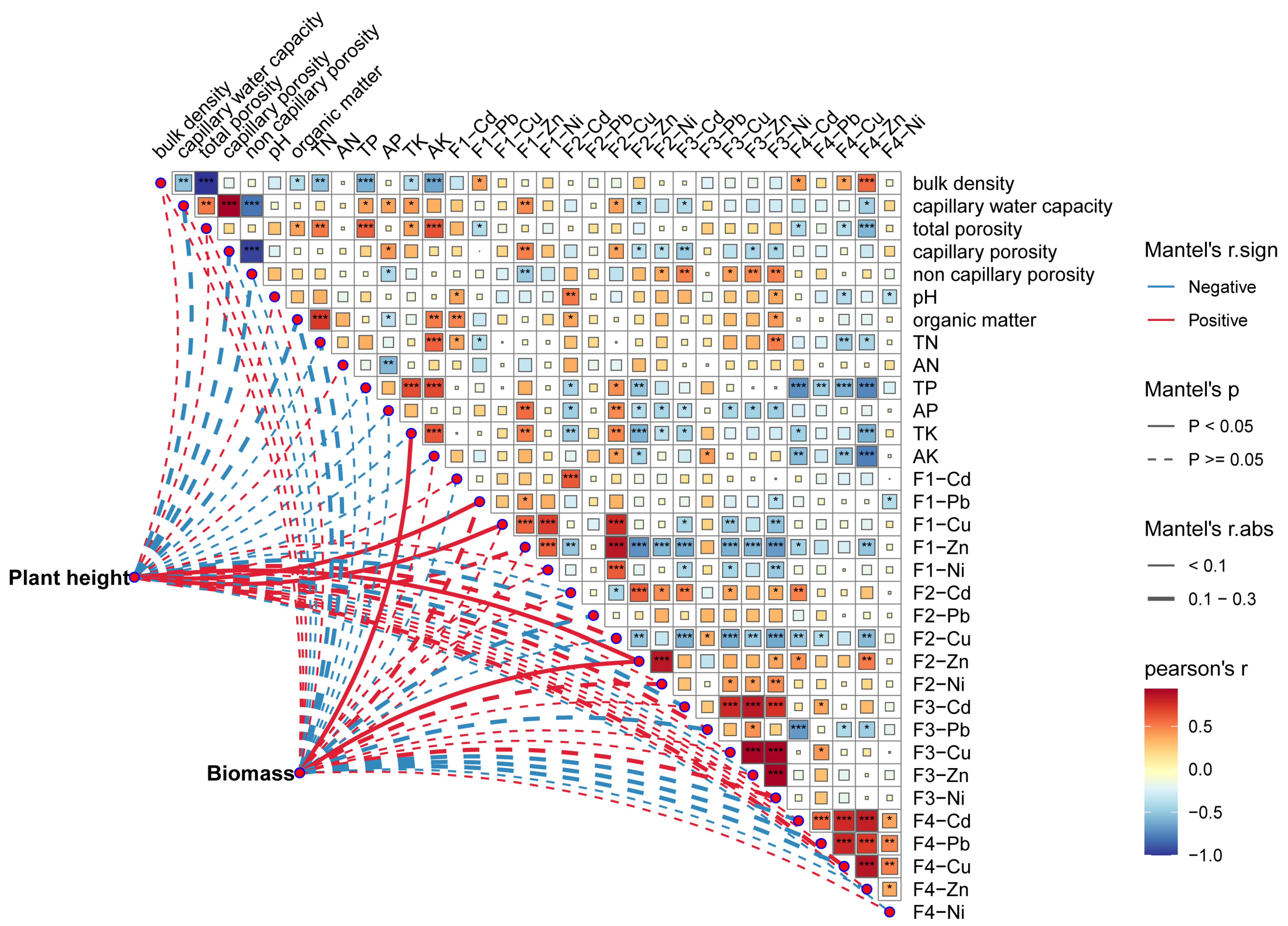 Forests 15 01128 g008