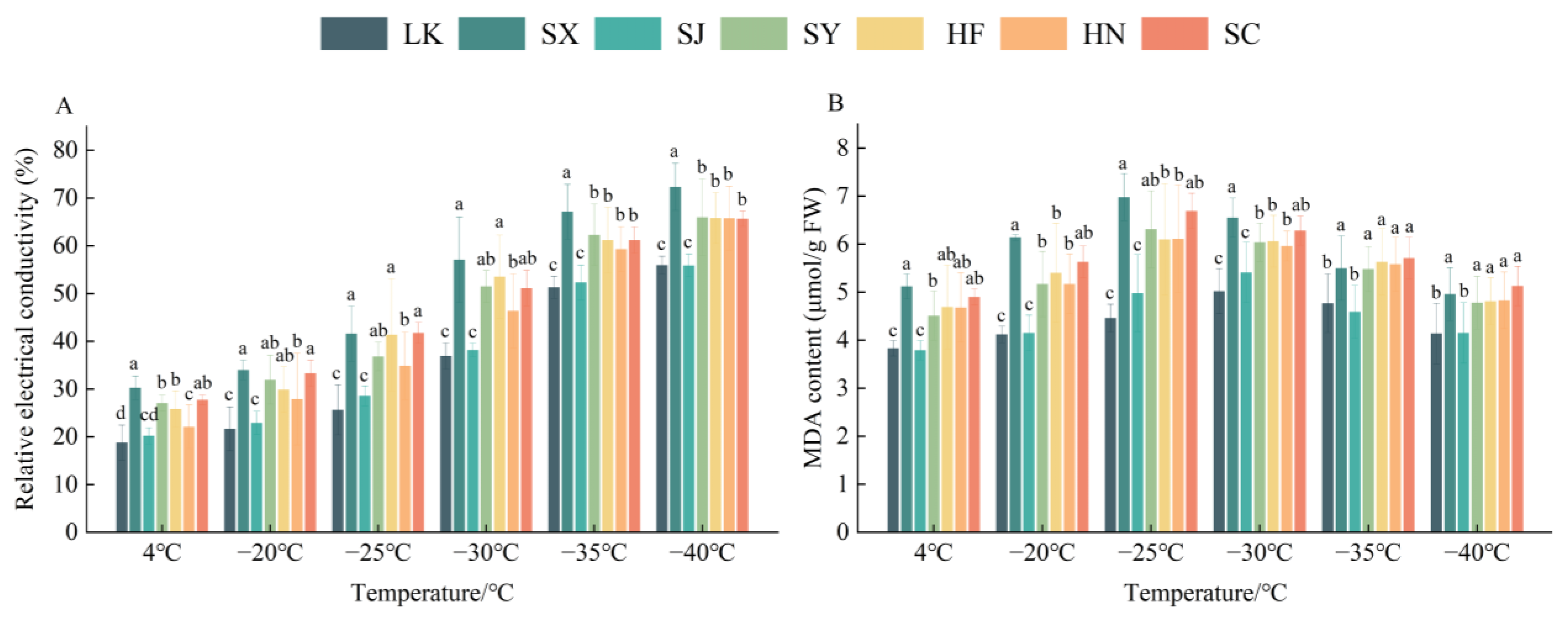 Forests 15 01130 g002