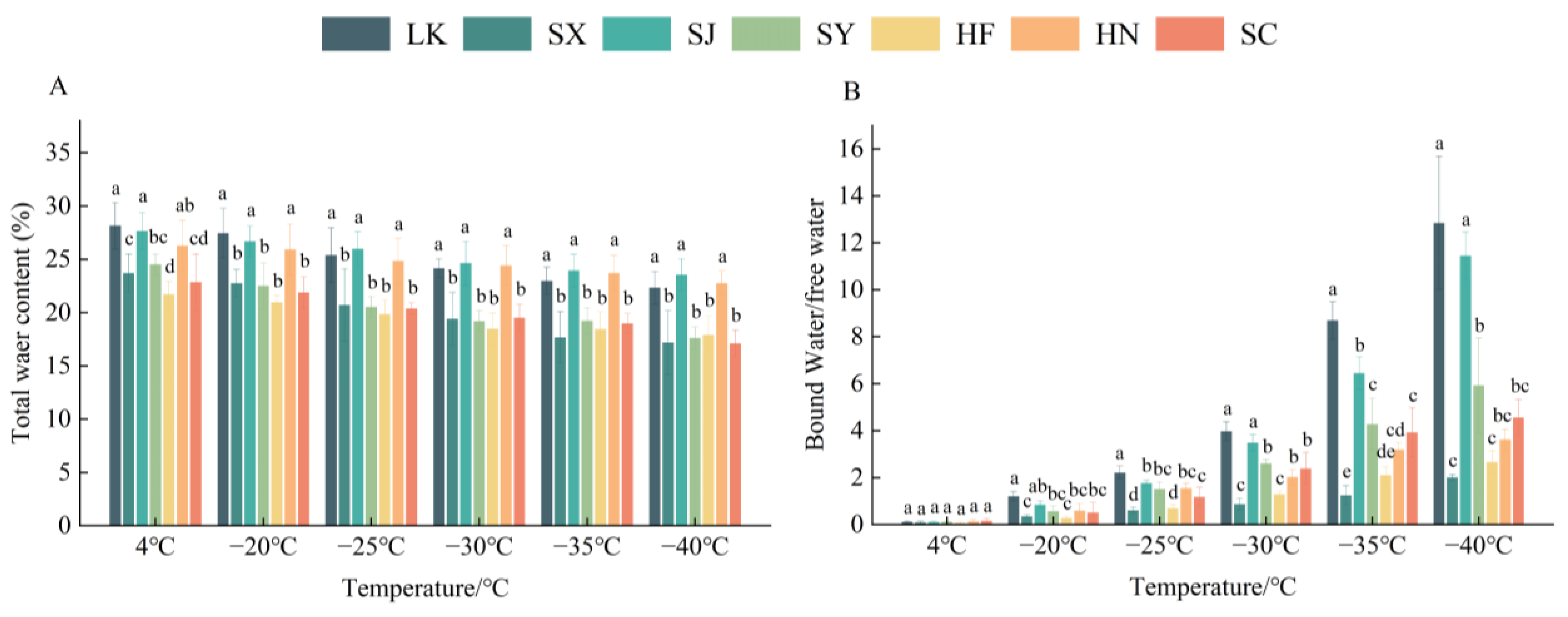 Forests 15 01130 g003