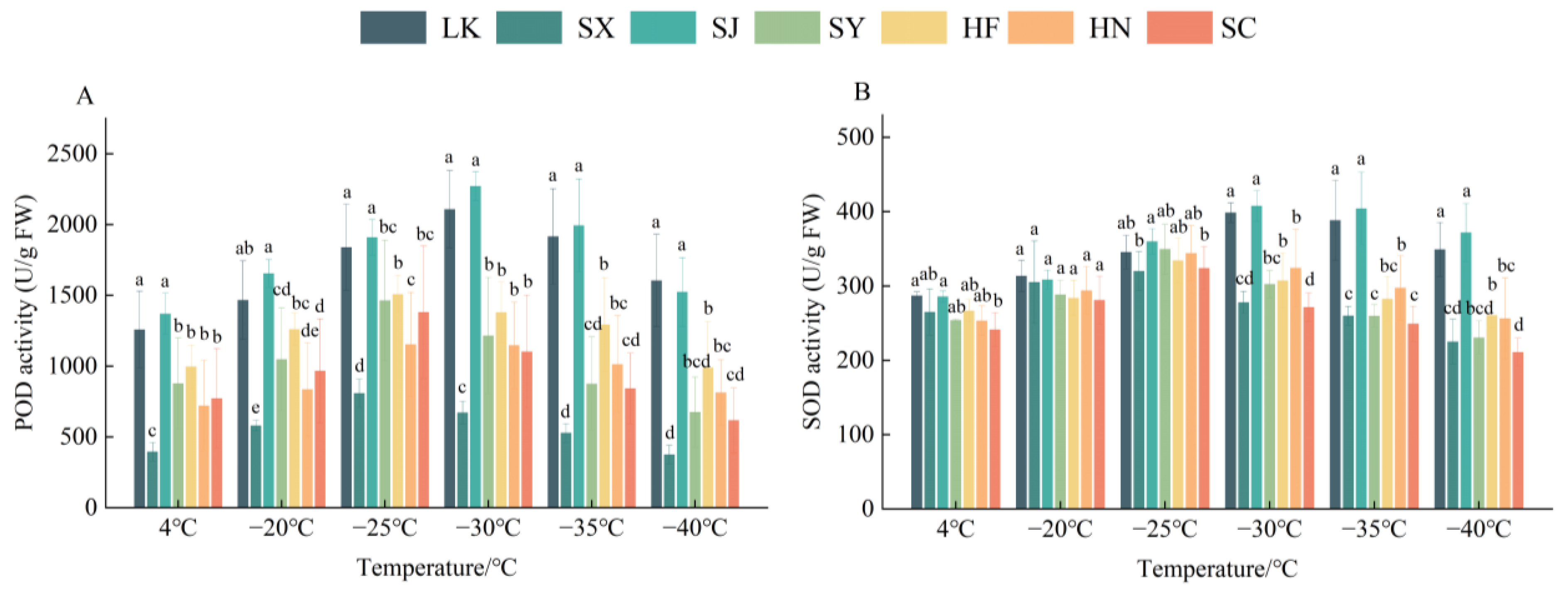 Forests 15 01130 g004