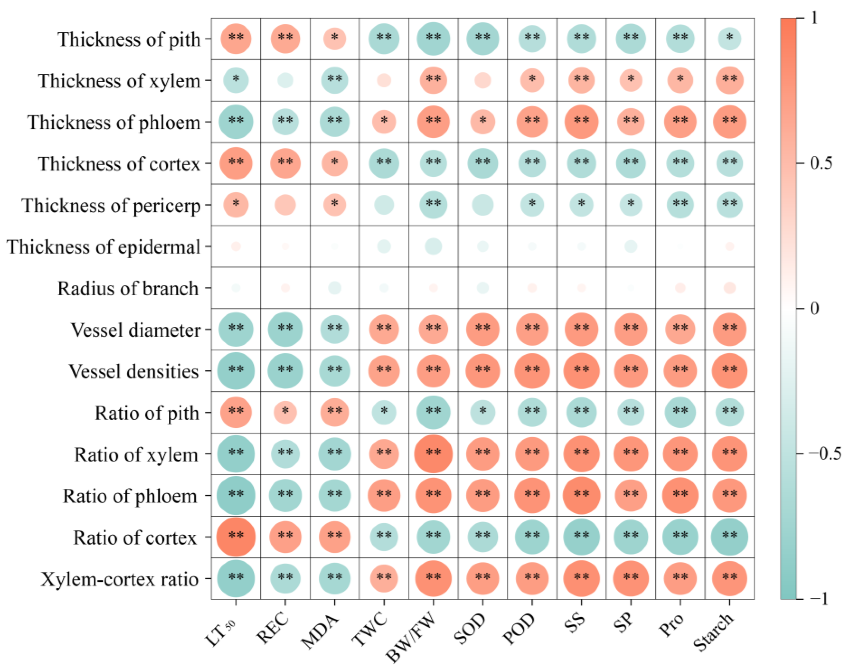Forests 15 01130 g007