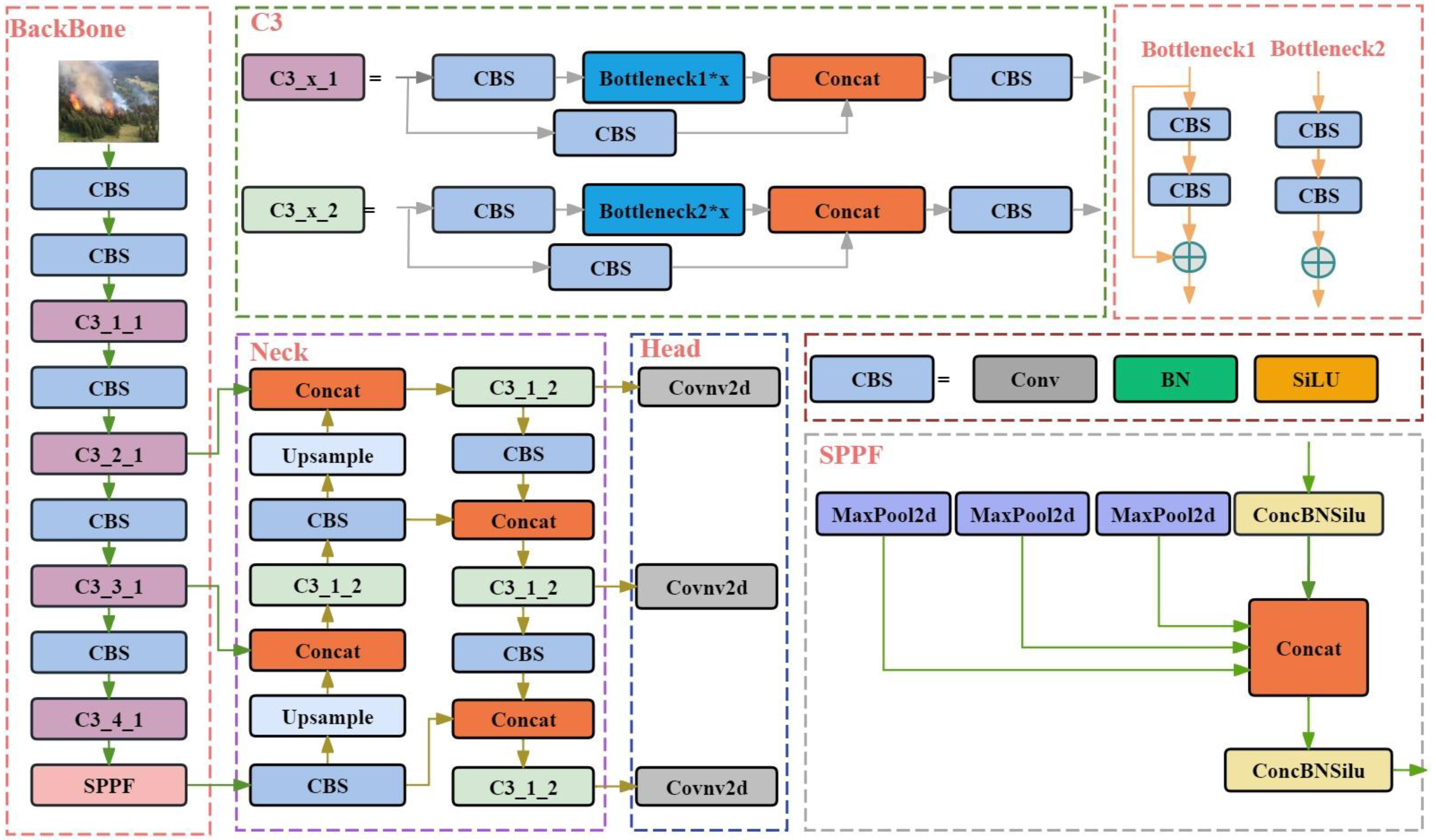 Forests 15 01137 g003