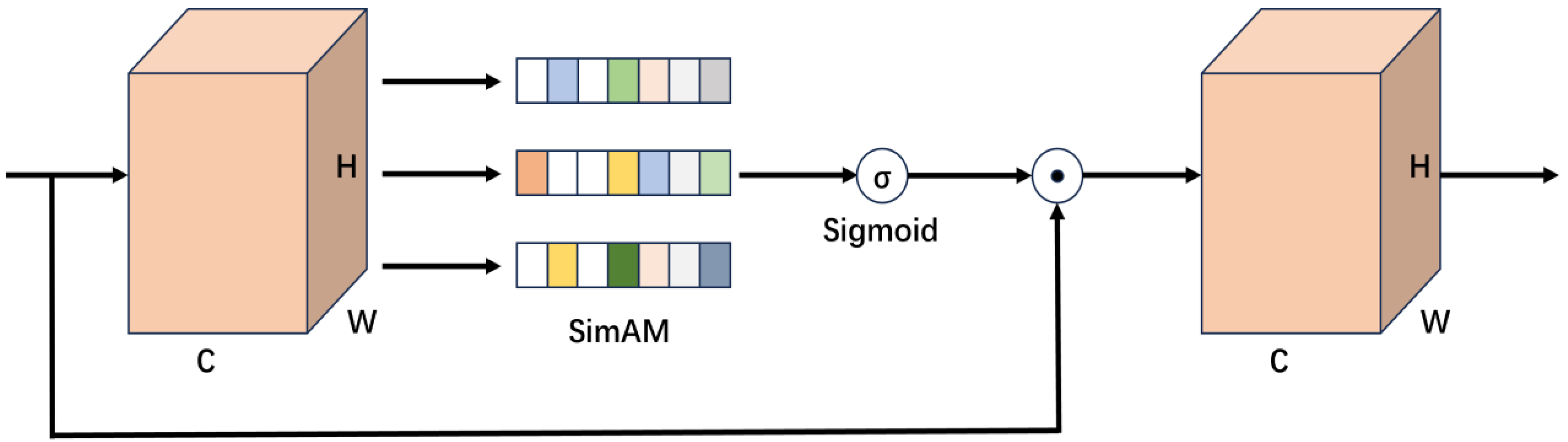 Forests 15 01137 g005