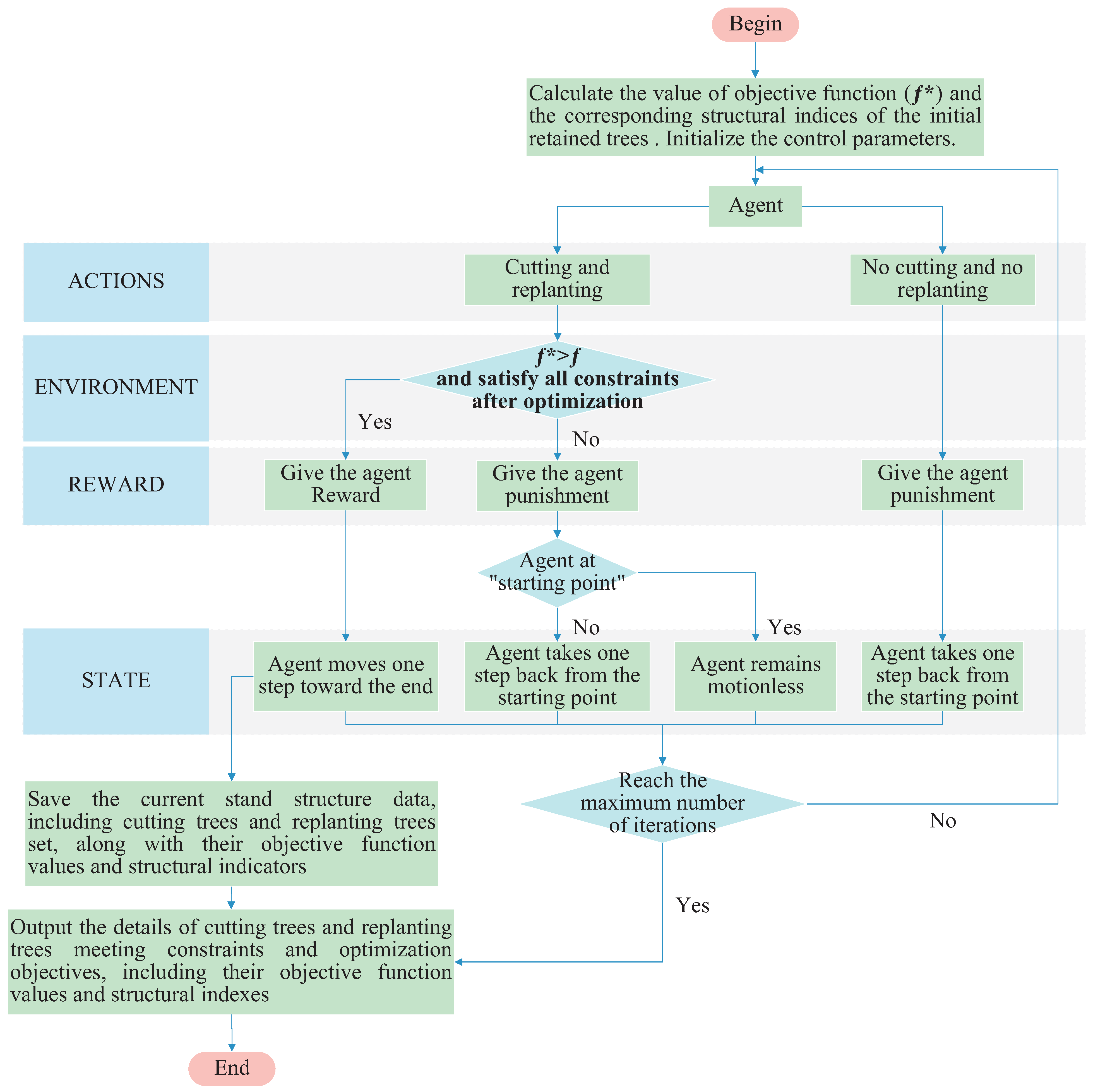 Forests 15 01143 g003