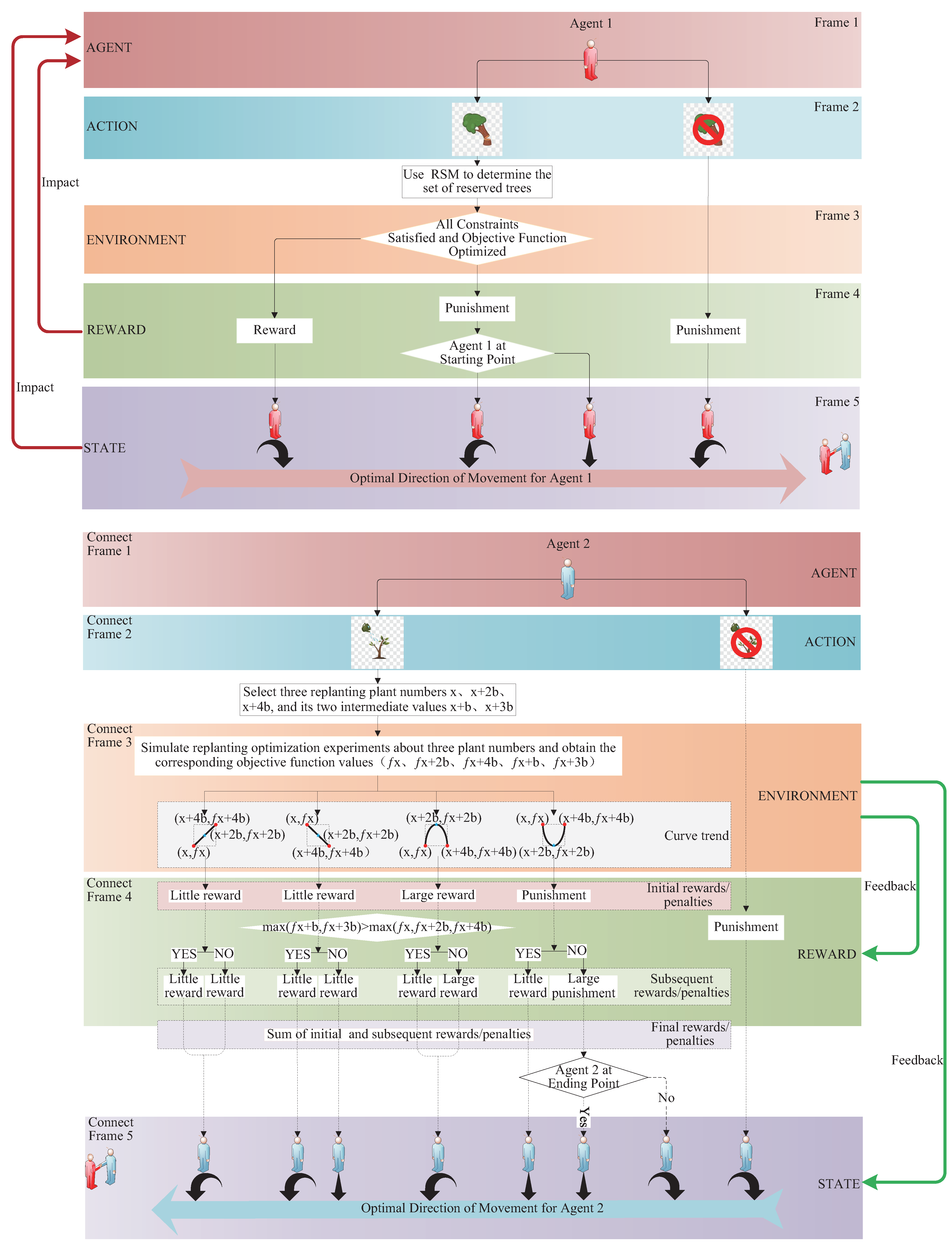 Forests 15 01143 g004