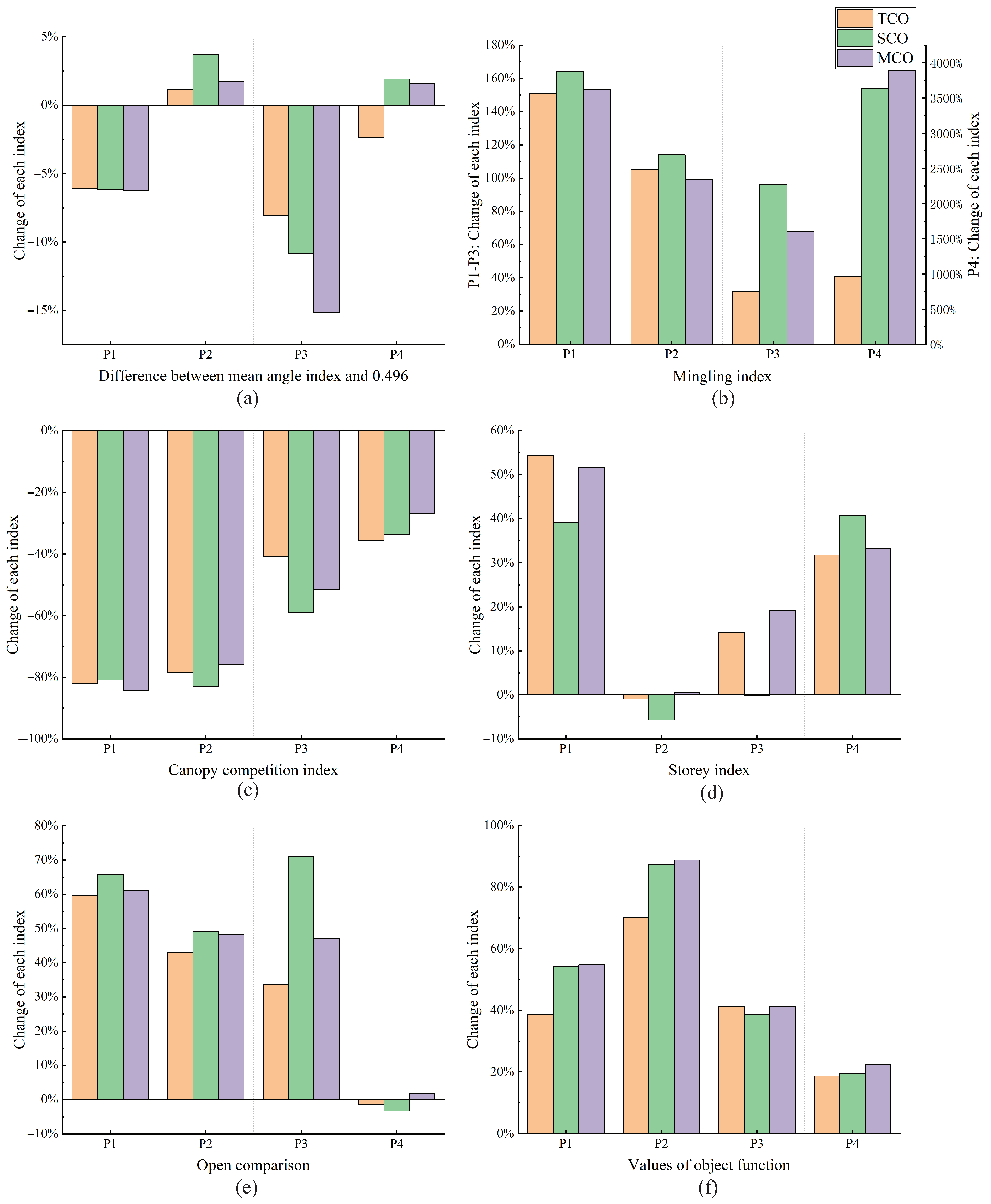 Forests 15 01143 g007