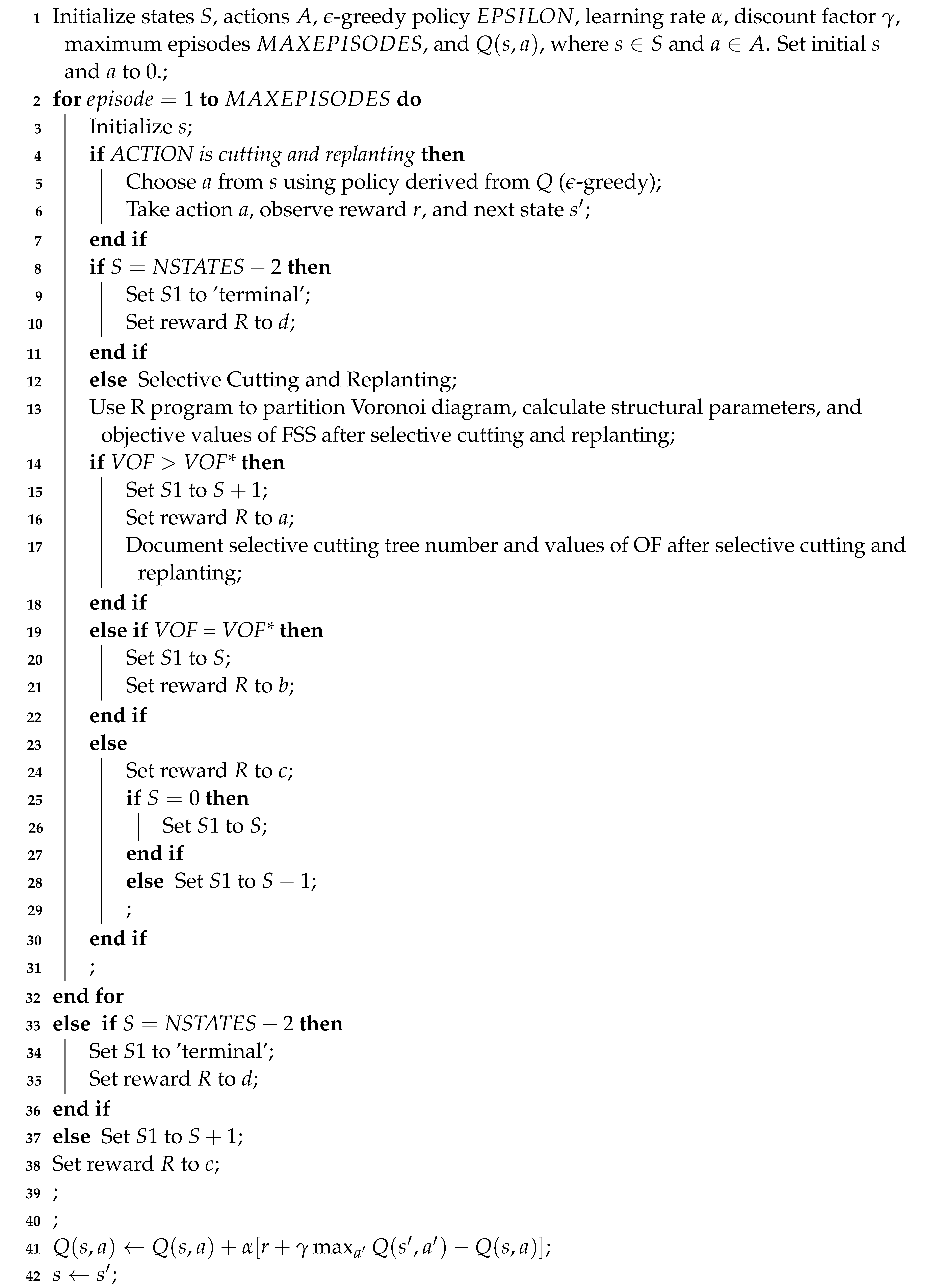 Forests 15 01143 i006