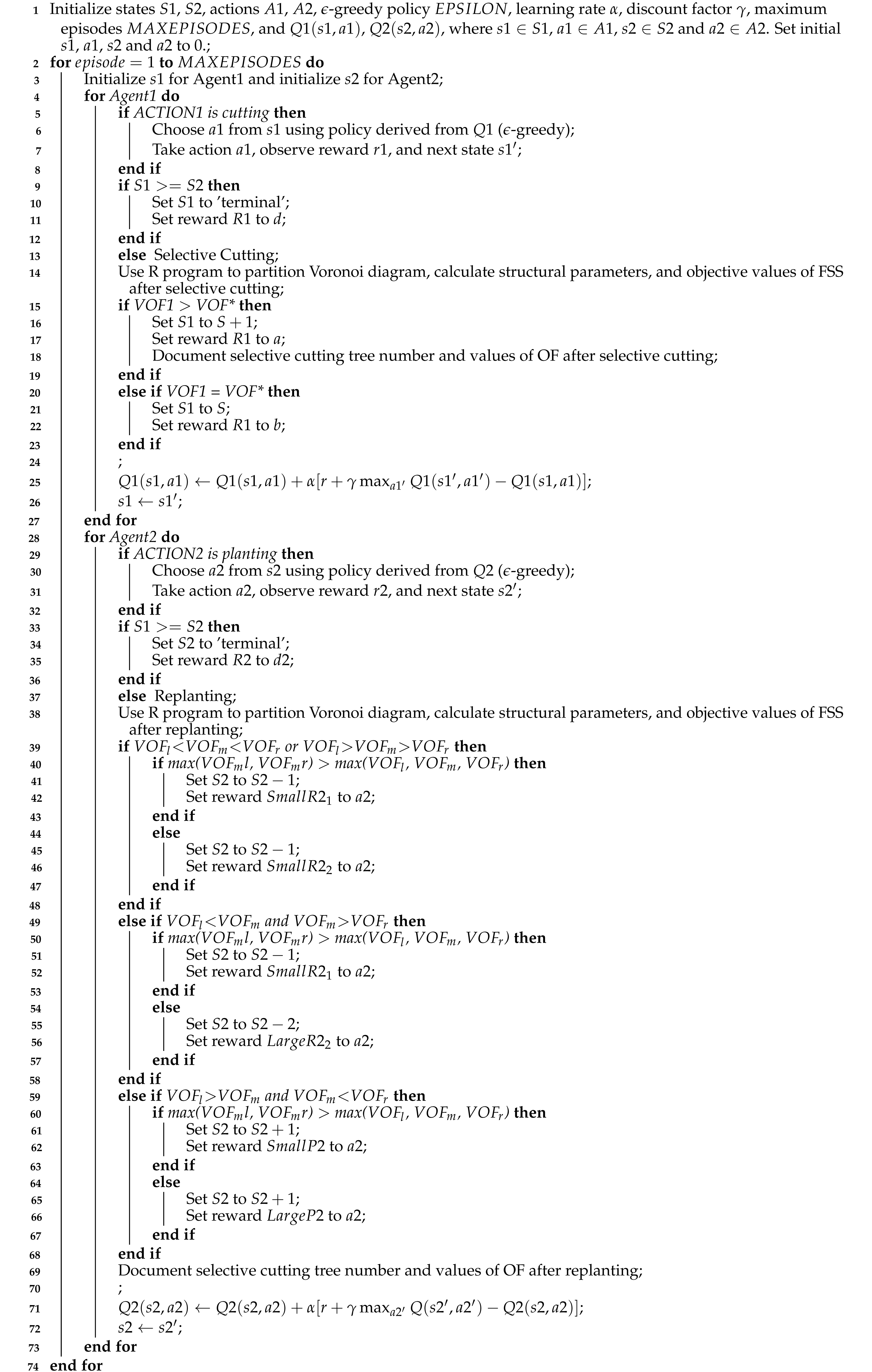 Forests 15 01143 i007