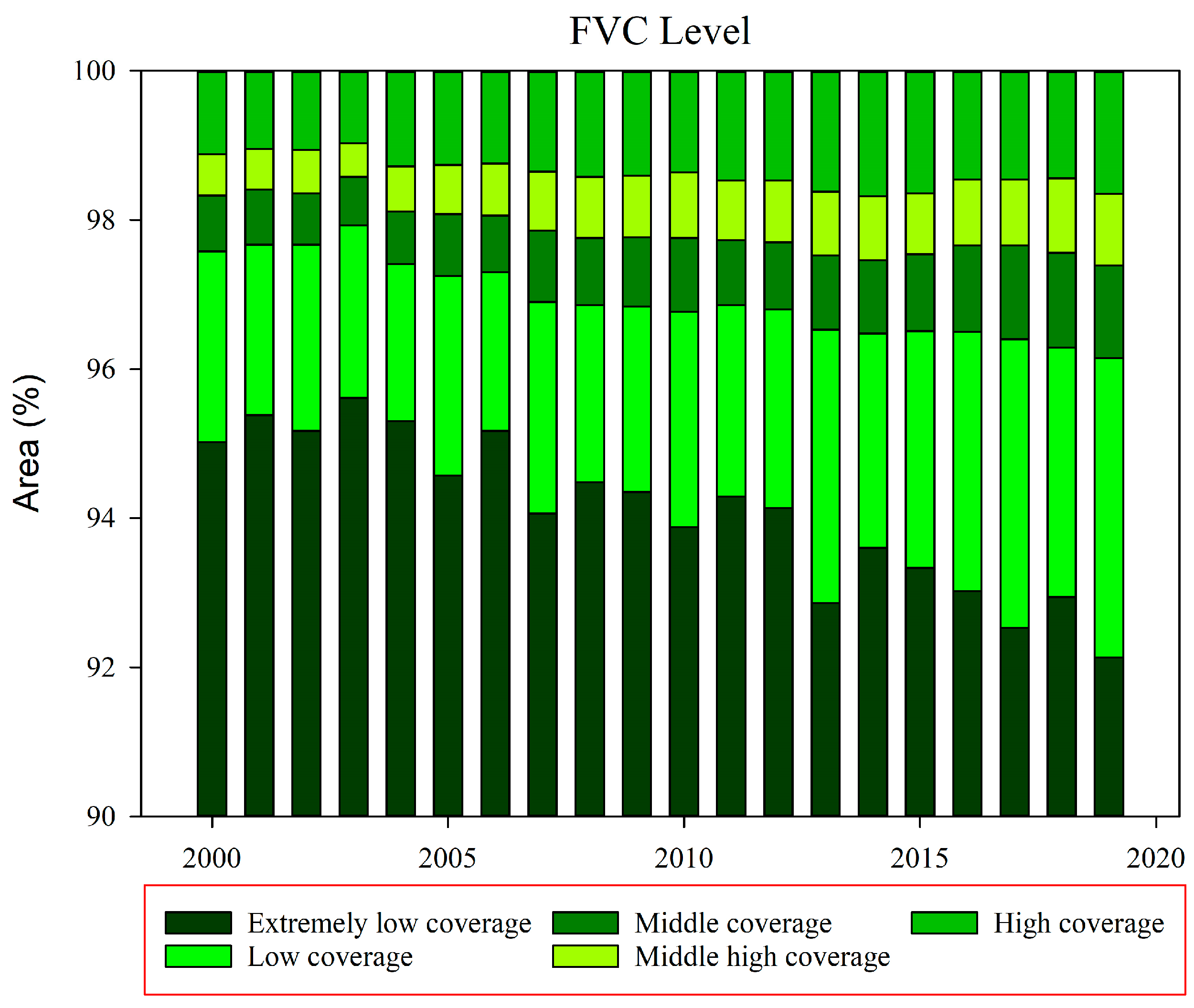 Forests 15 01147 g003