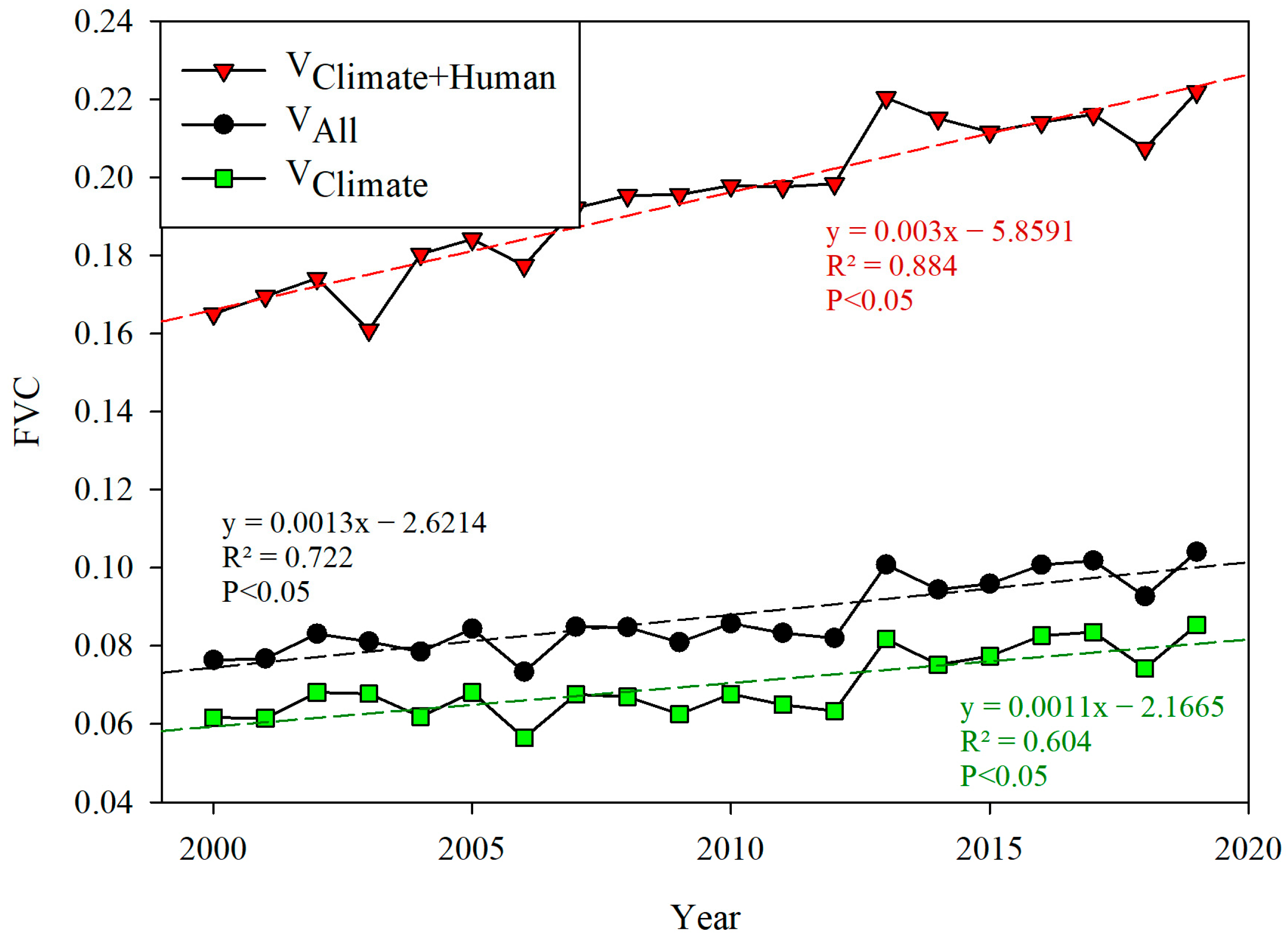 Forests 15 01147 g004