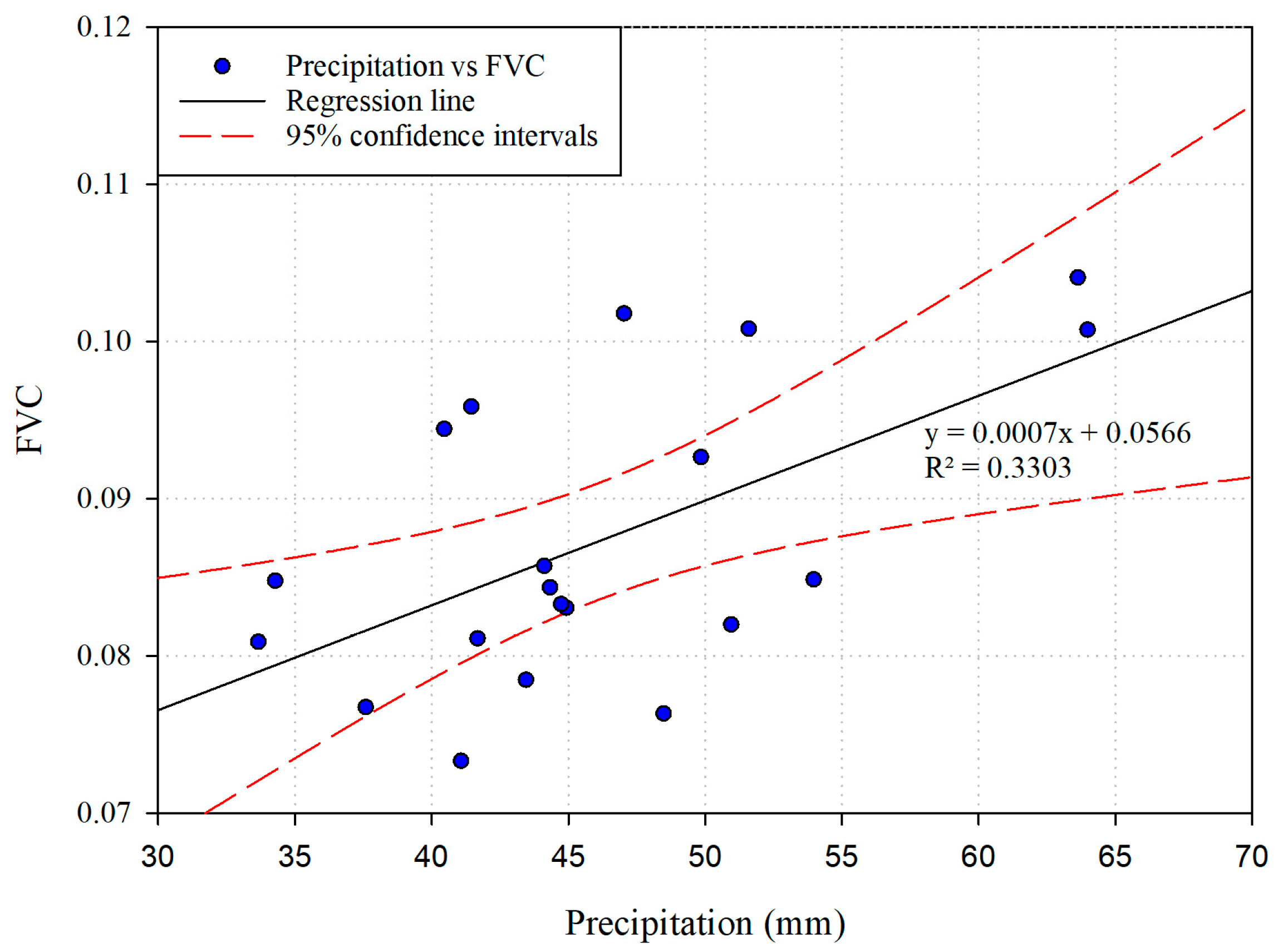 Forests 15 01147 g007