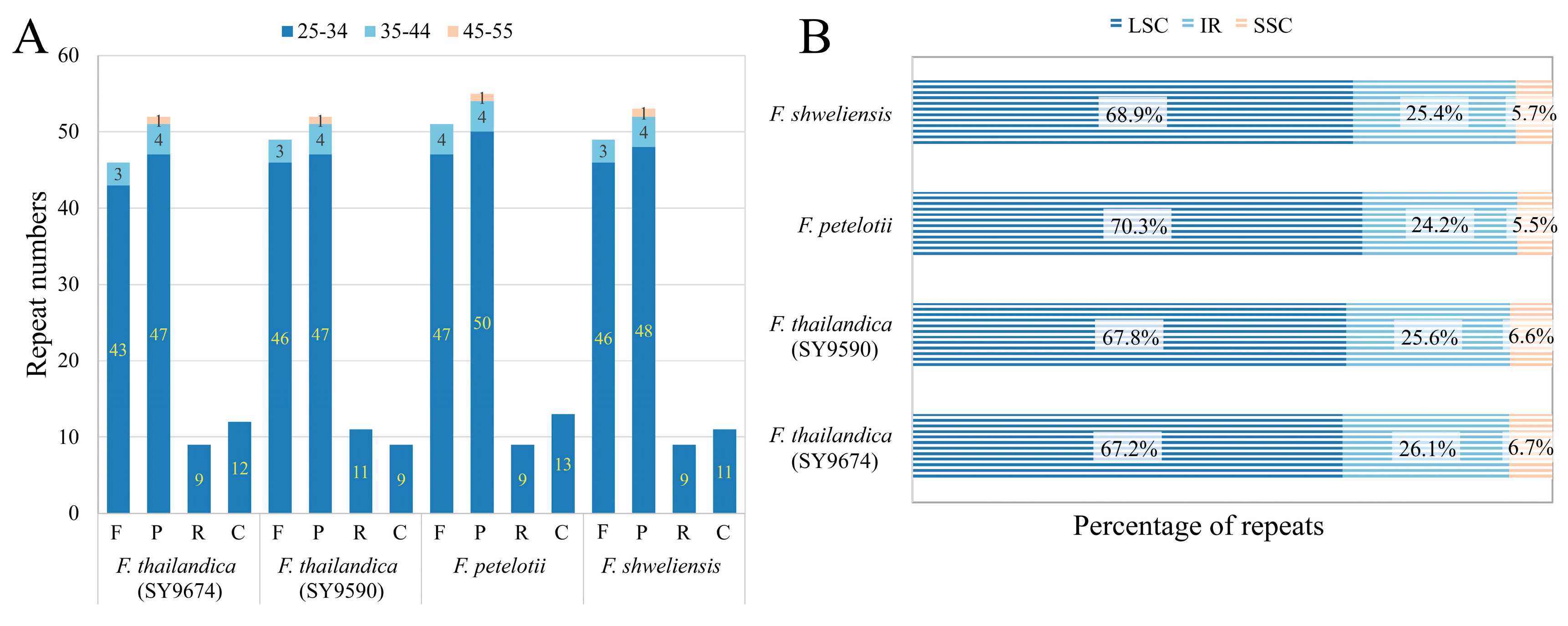 Forests 15 01150 g002