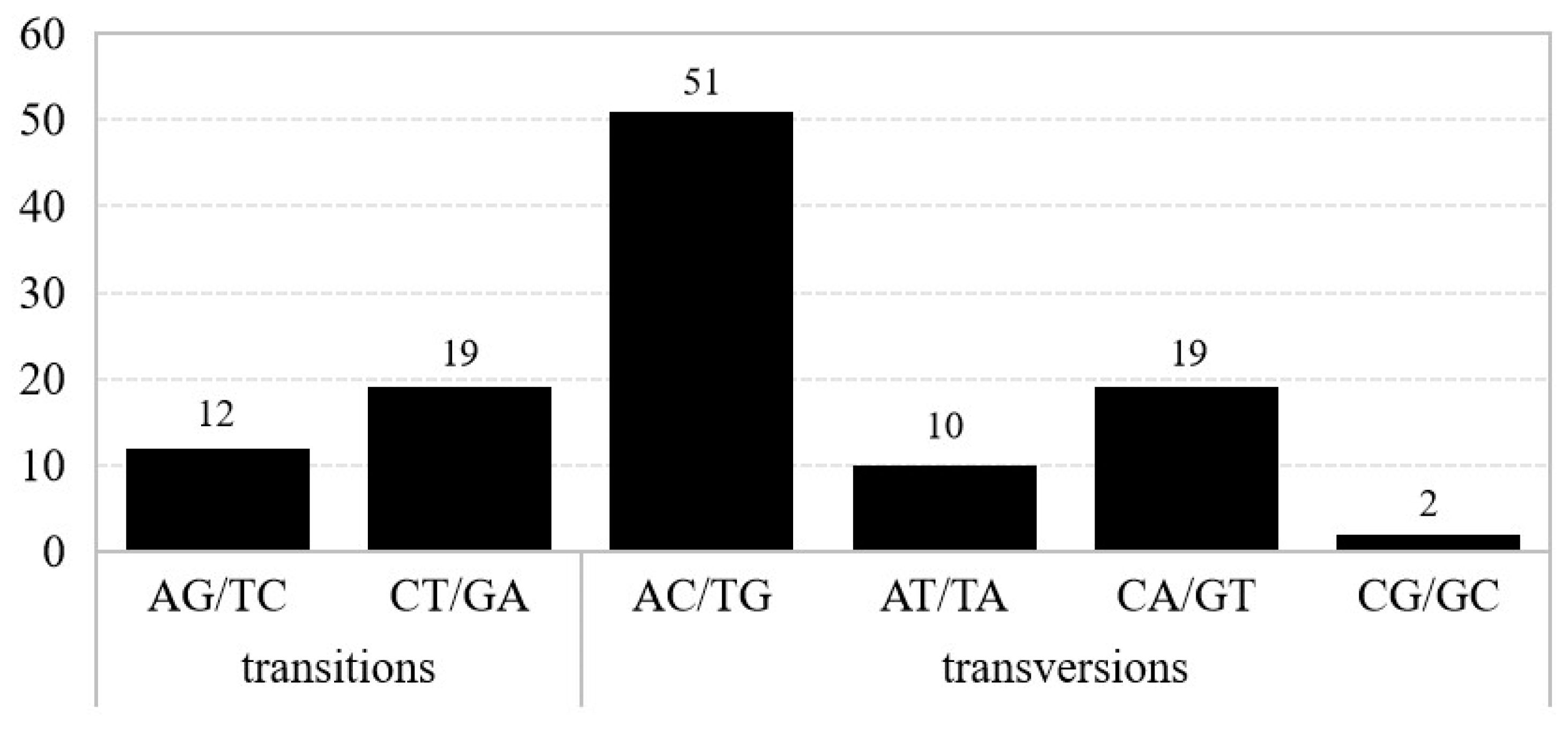 Forests 15 01150 g004