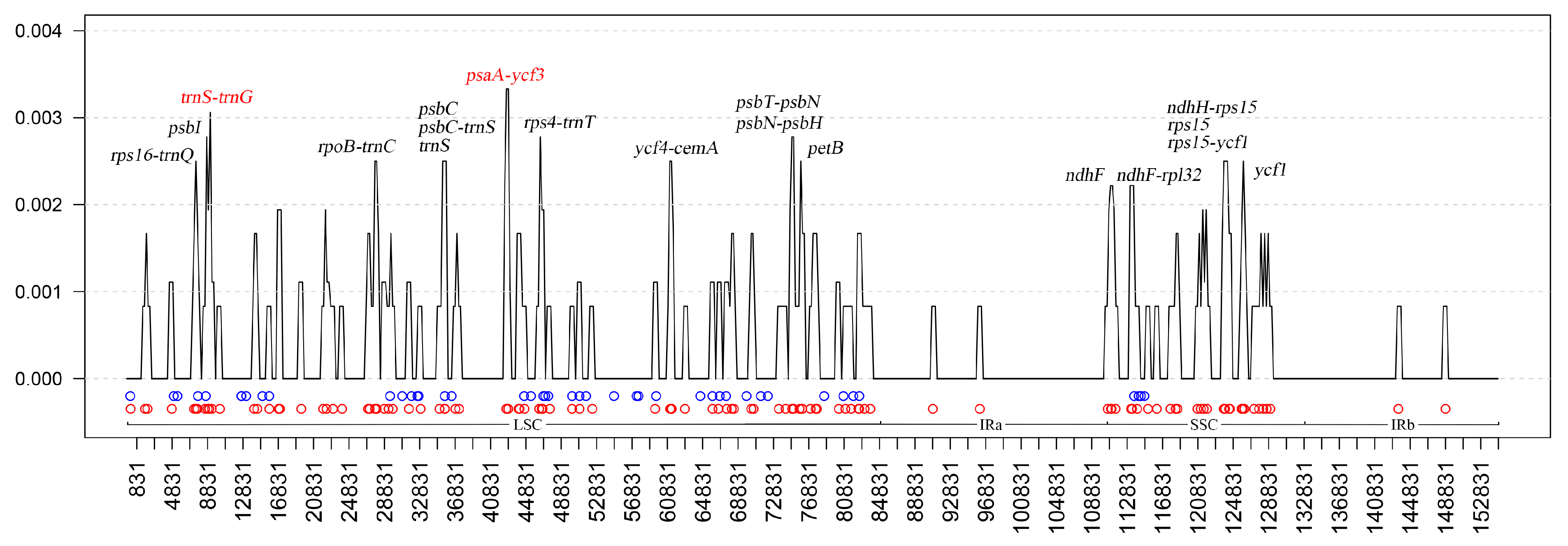 Forests 15 01150 g005