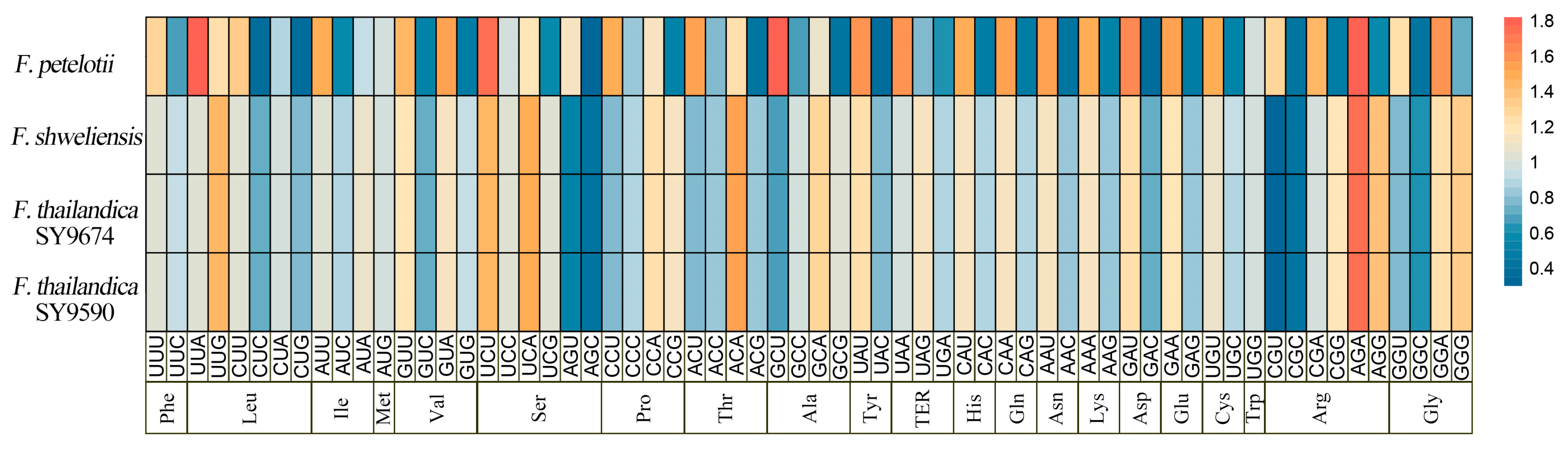 Forests 15 01150 g006
