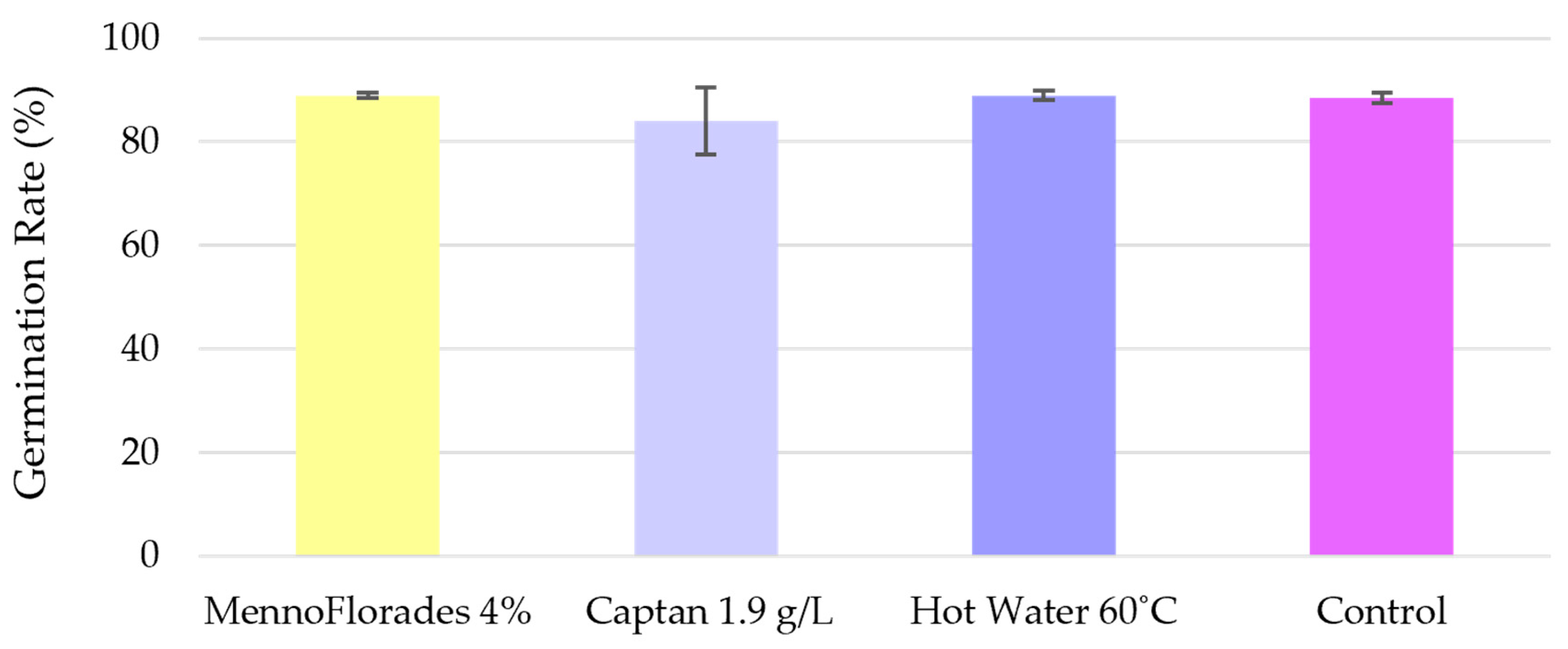 Forests 15 01154 g004