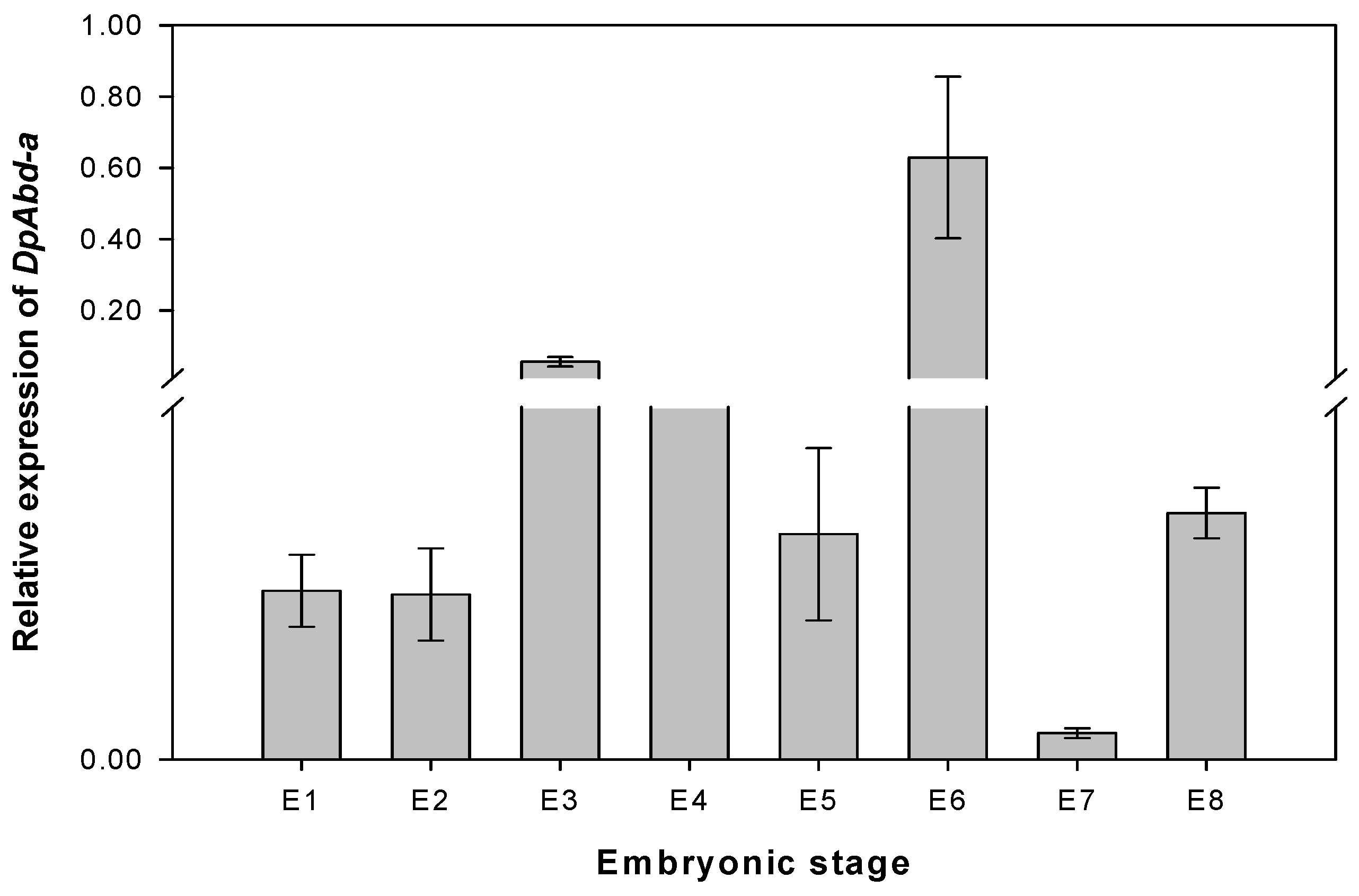 Forests 15 01157 g002