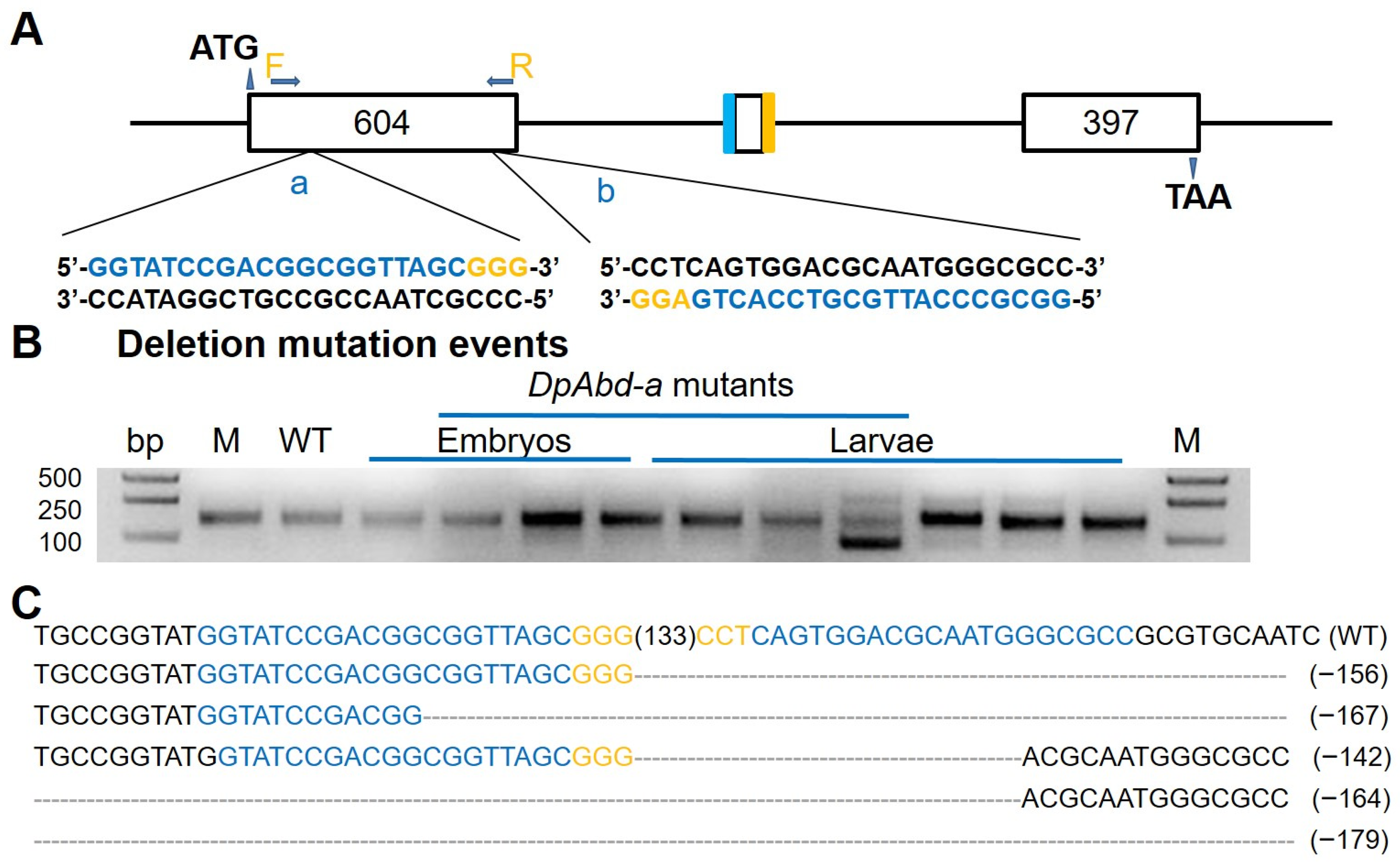Forests 15 01157 g003