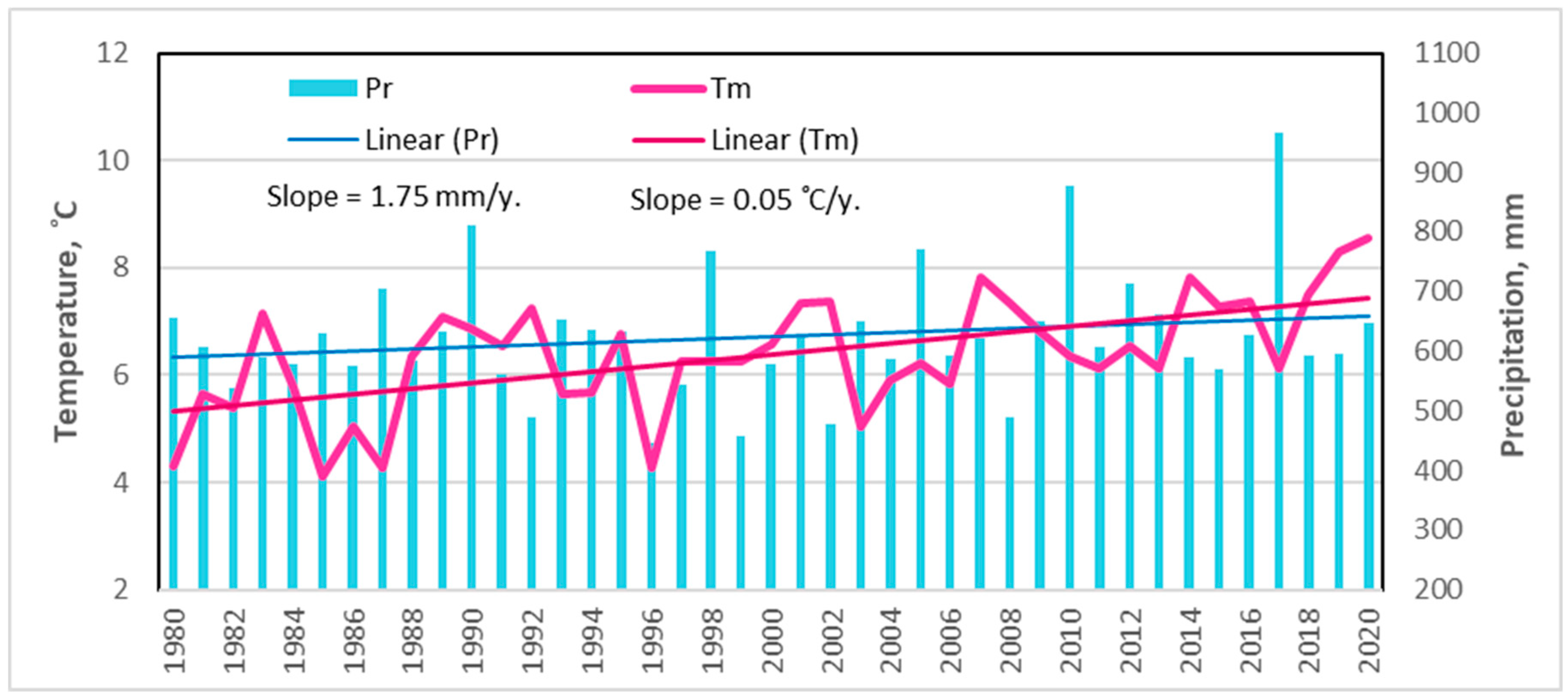Forests 15 01158 g002