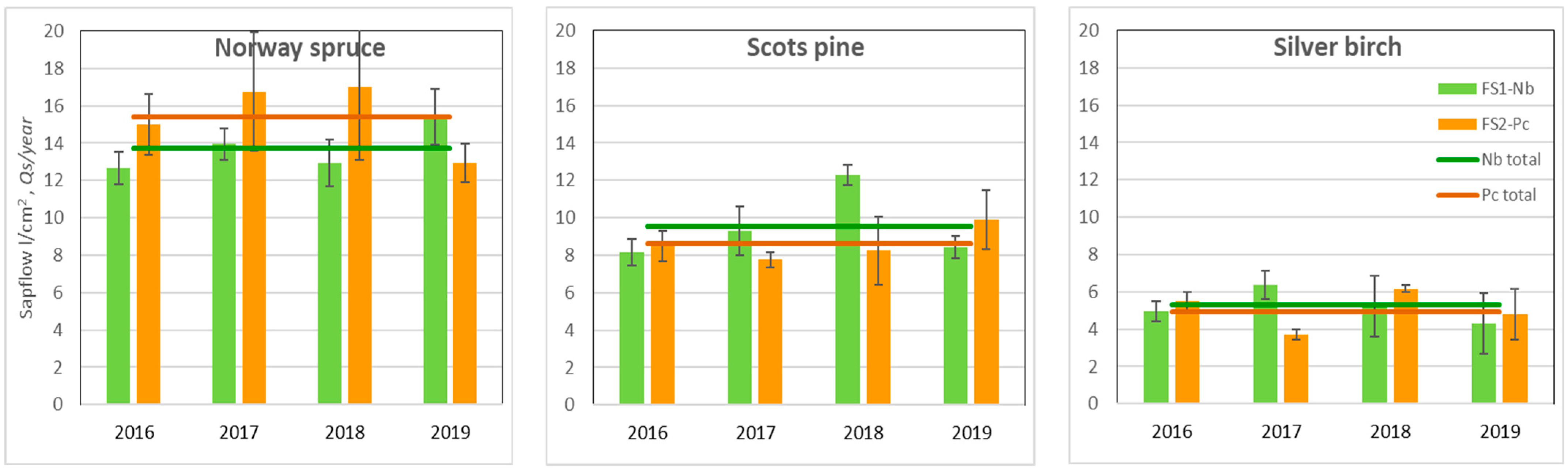 Forests 15 01158 g004
