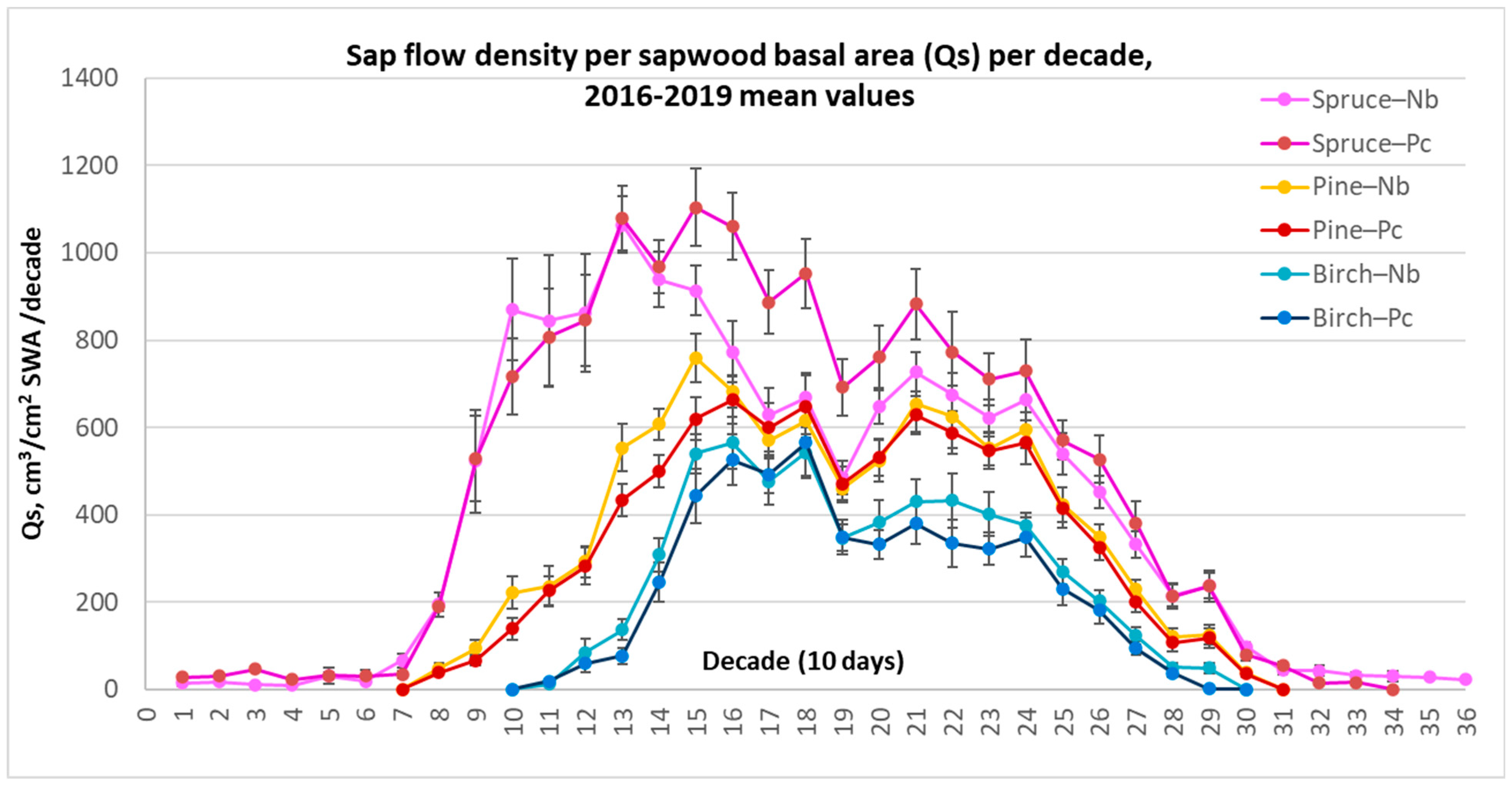 Forests 15 01158 g005