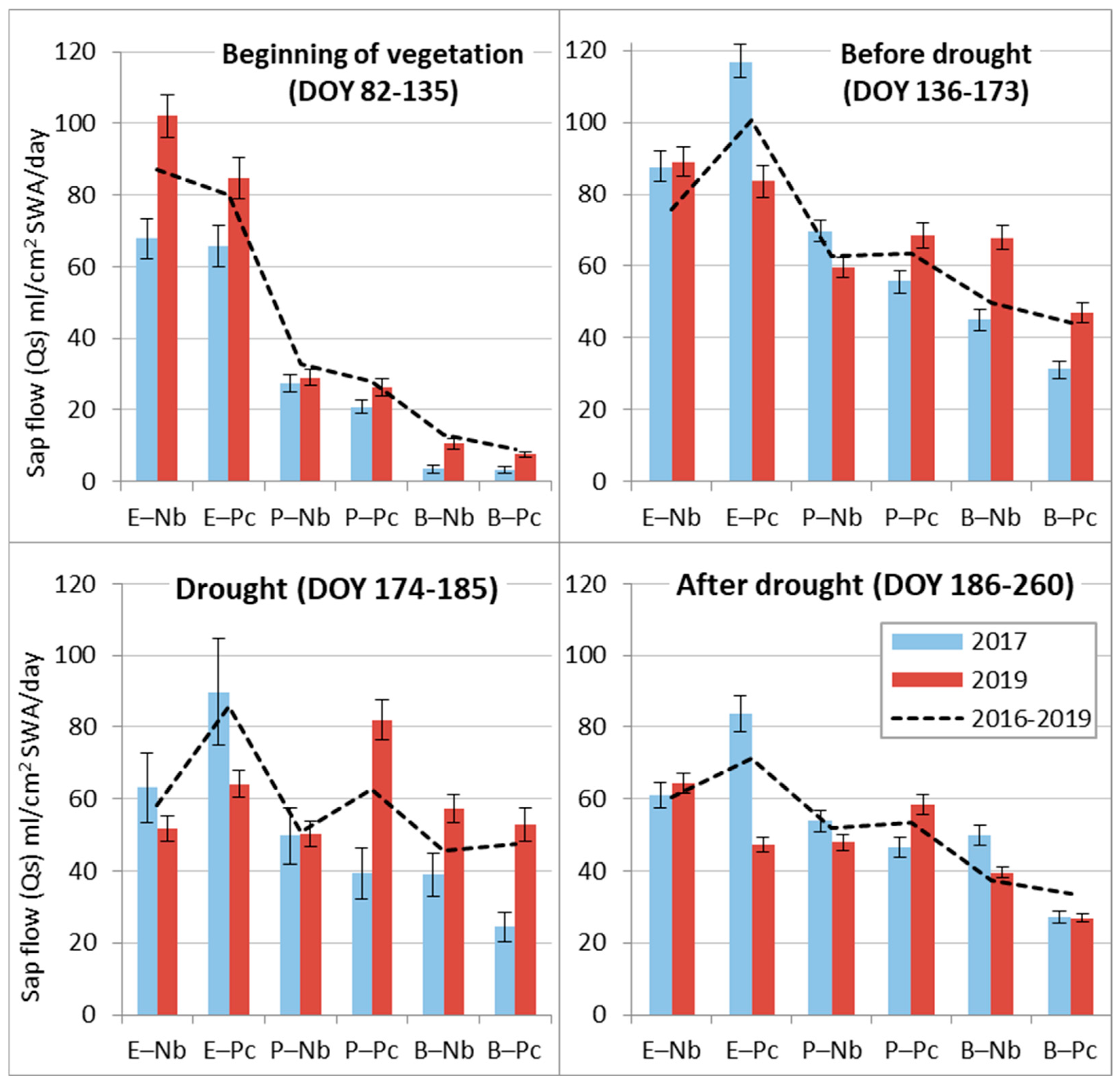 Forests 15 01158 g006
