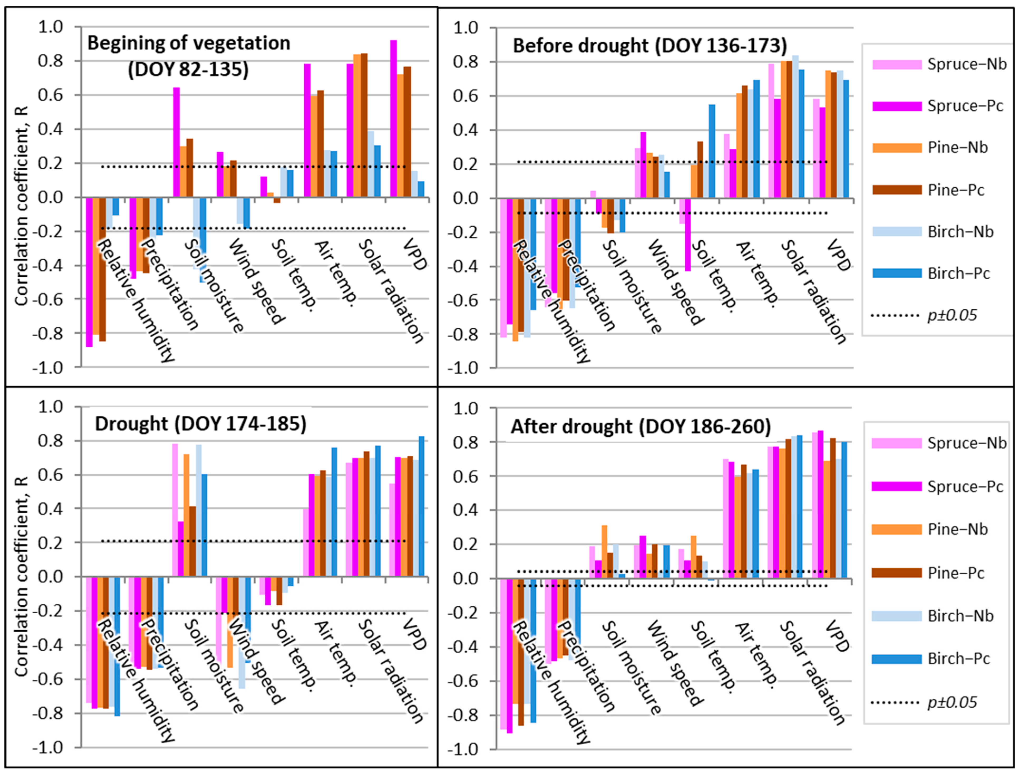 Forests 15 01158 g007