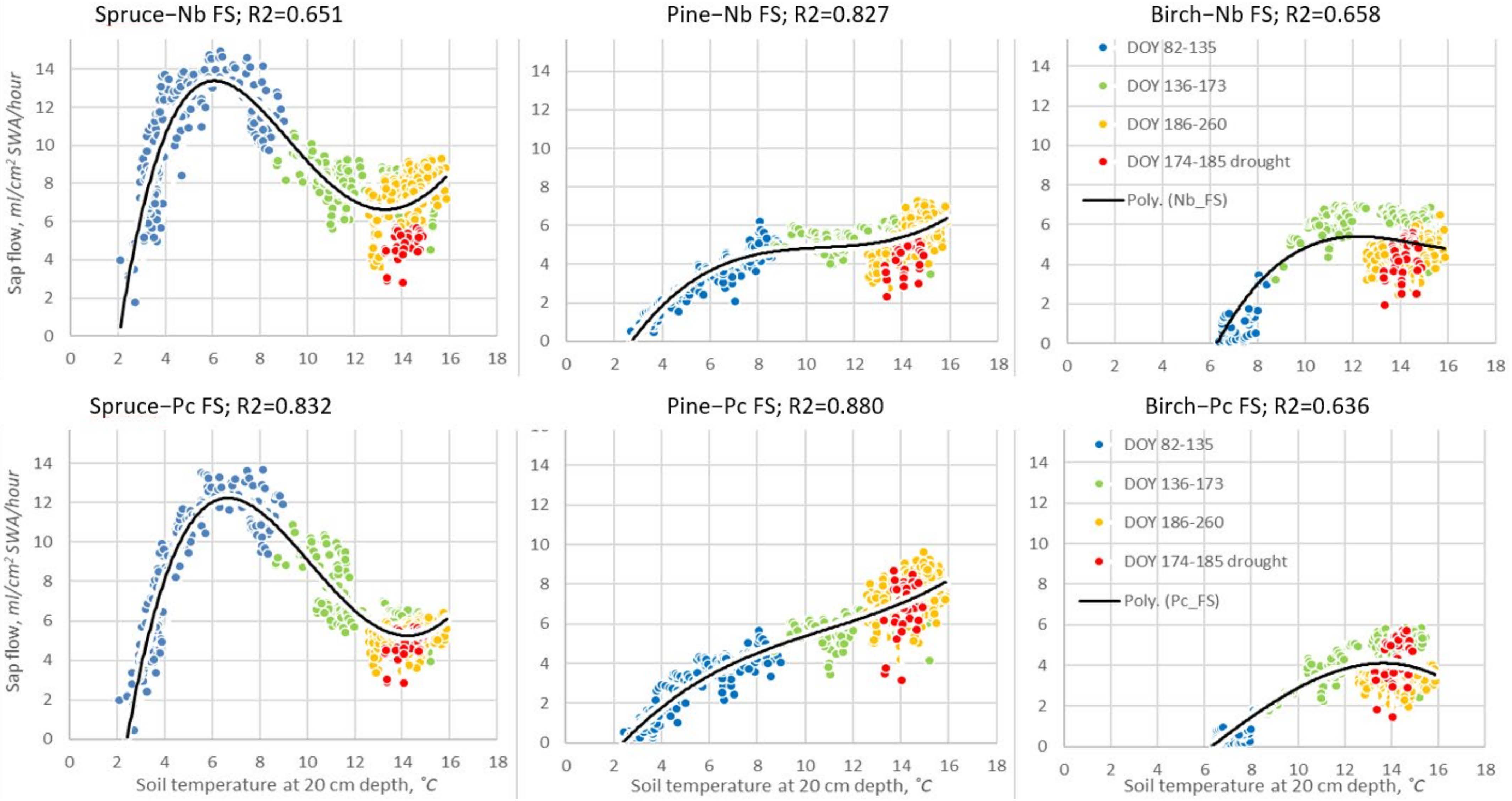 Forests 15 01158 g010