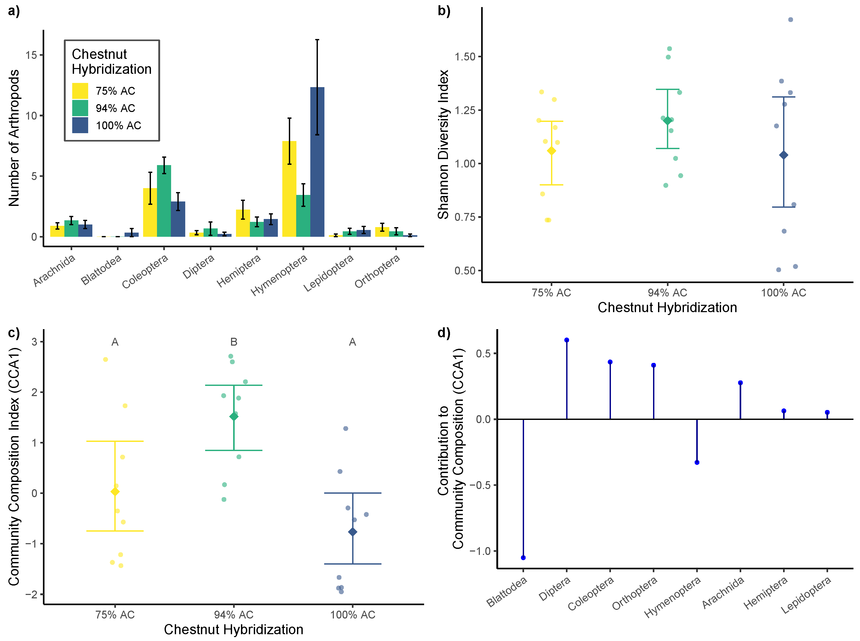 Forests 15 01159 g001