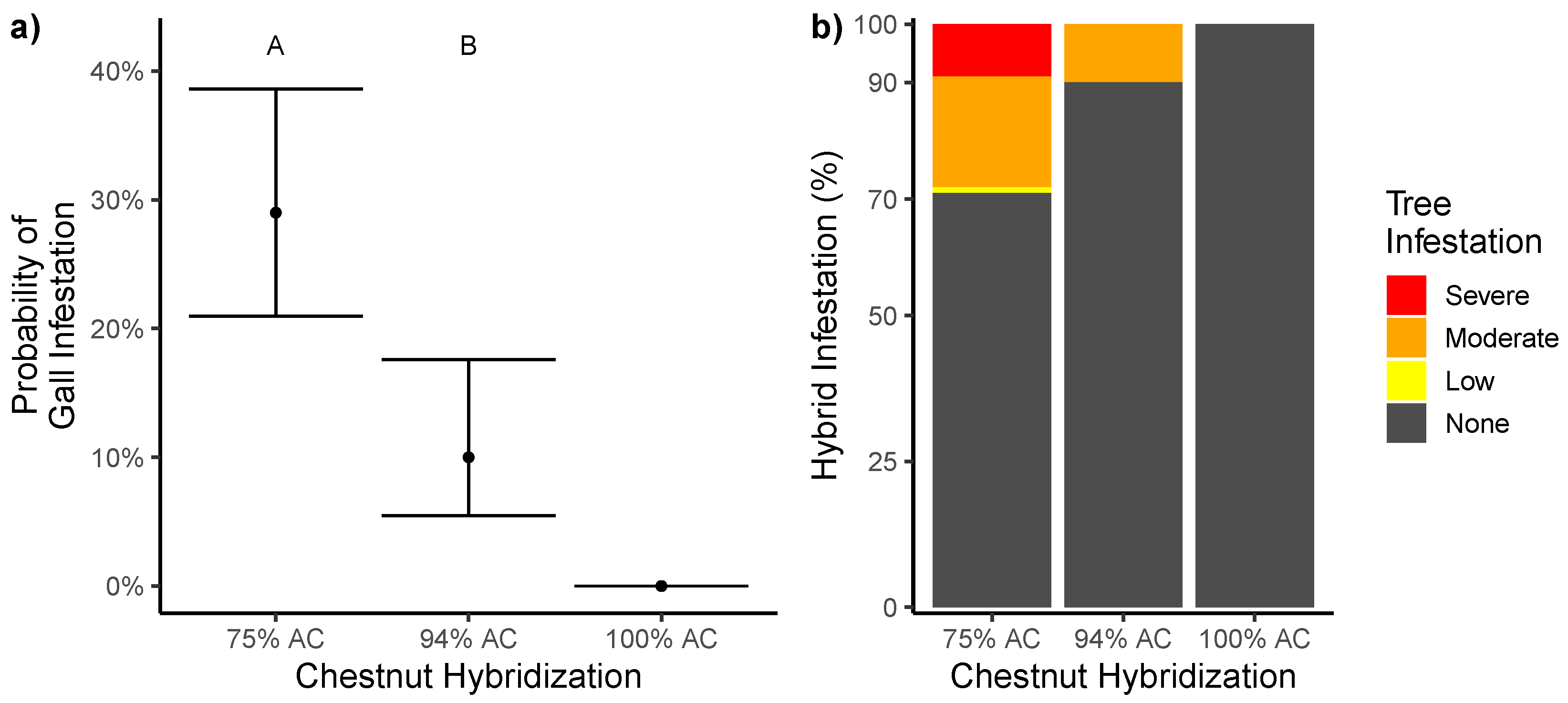 Forests 15 01159 g003