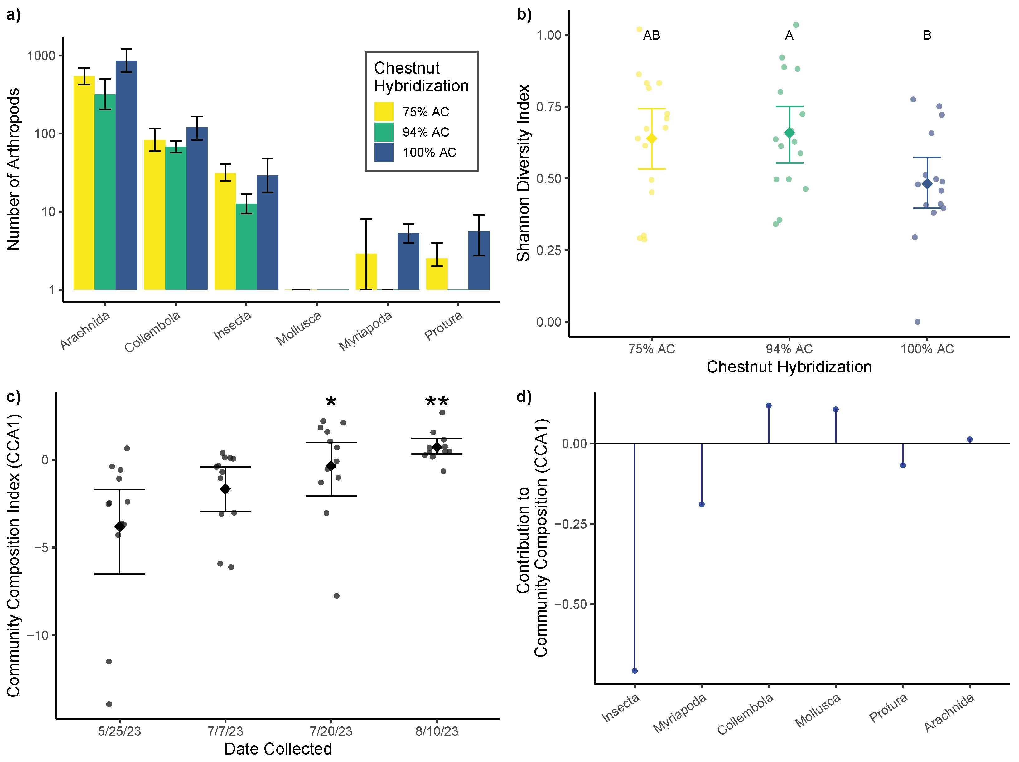 Forests 15 01159 g004