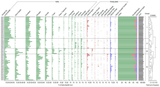Forests 15 01163 g004
