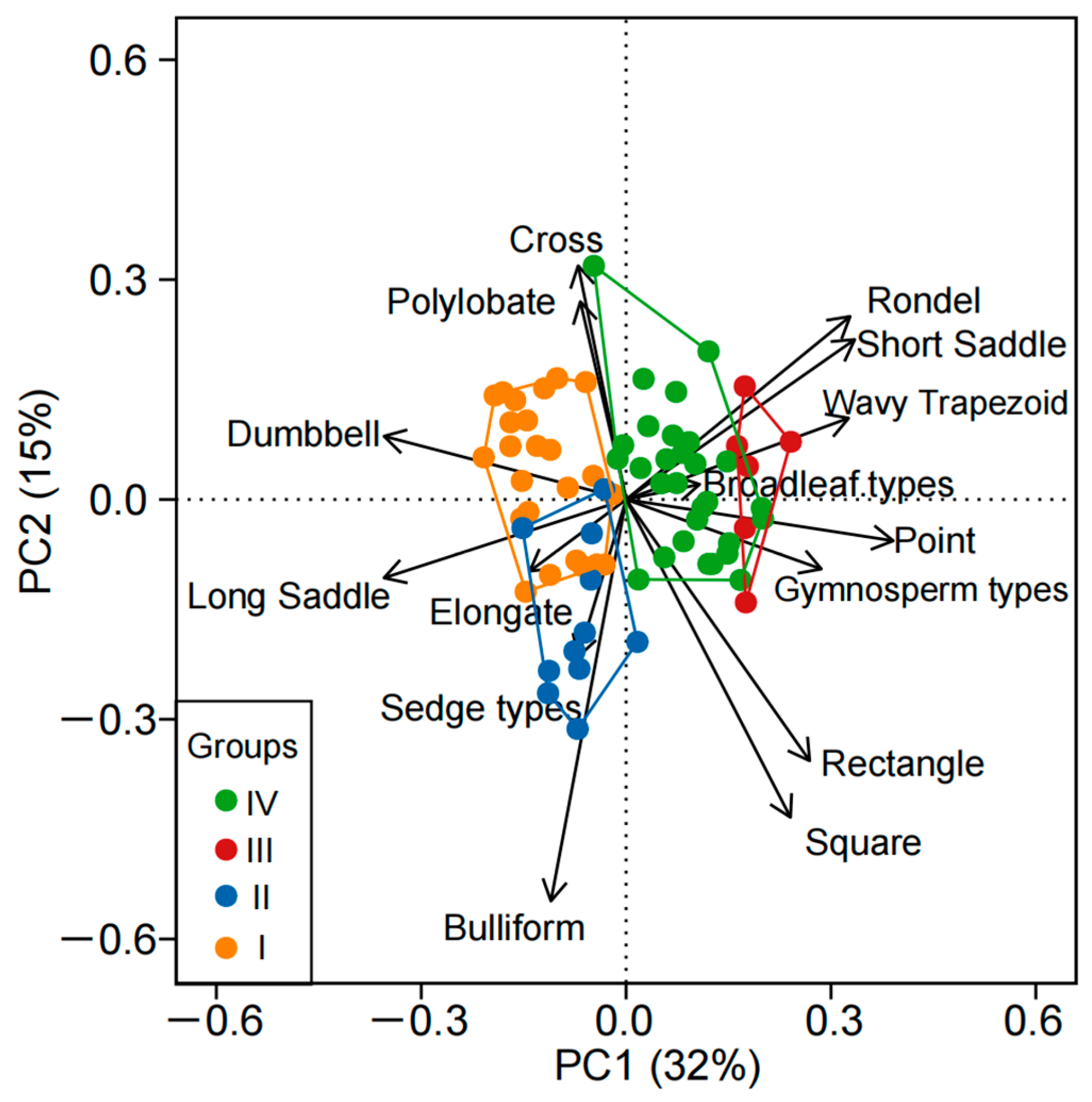Forests 15 01163 g005