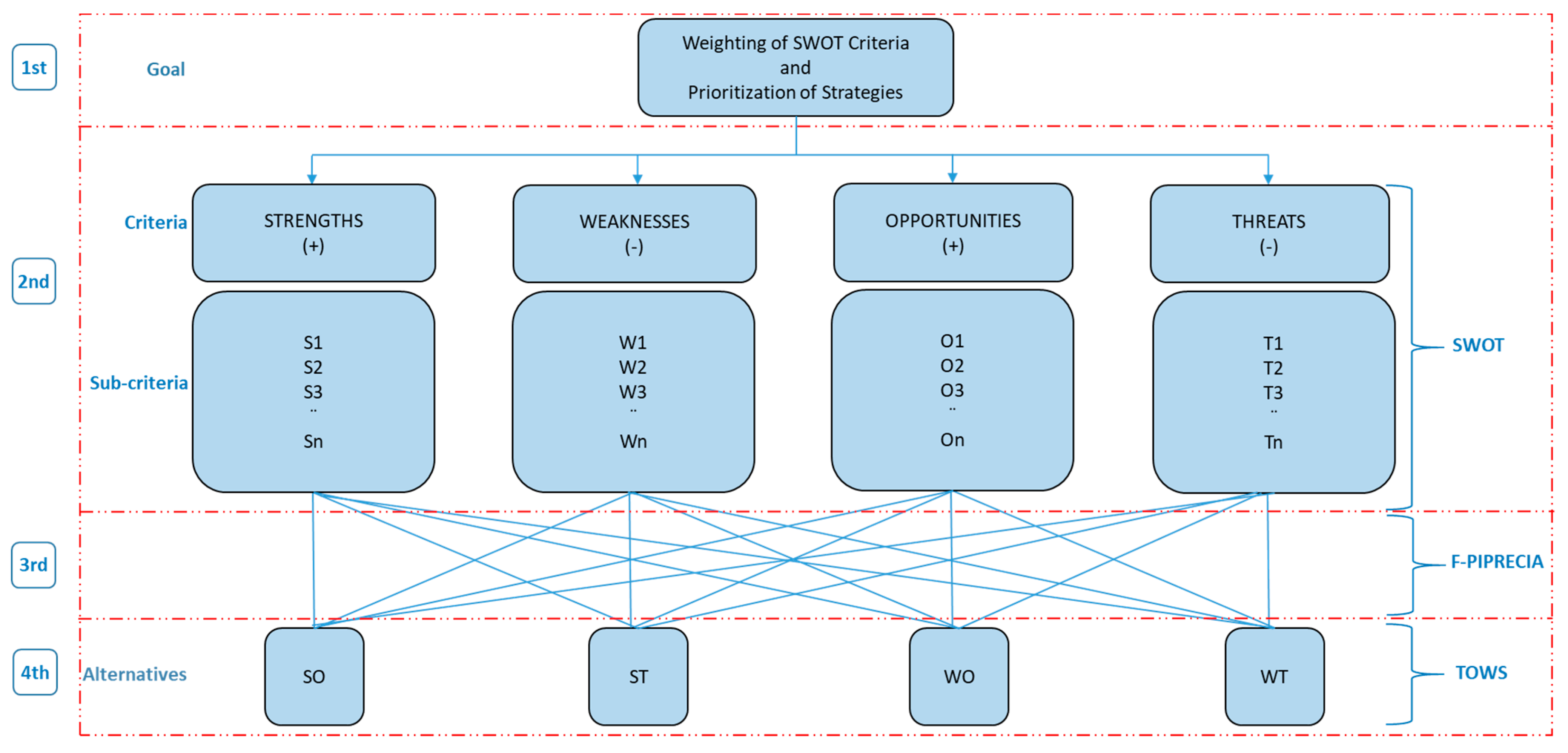 Forests 15 01165 g002